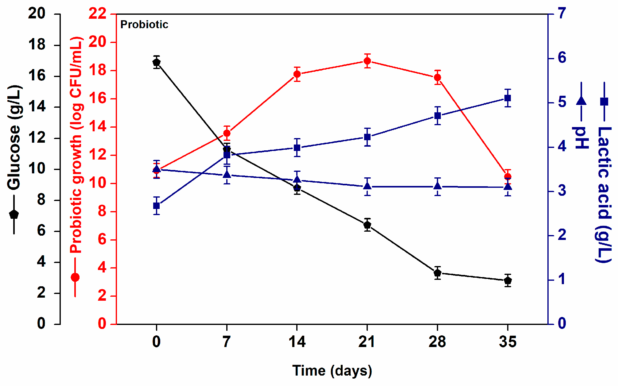 Processes 13 02122 g002