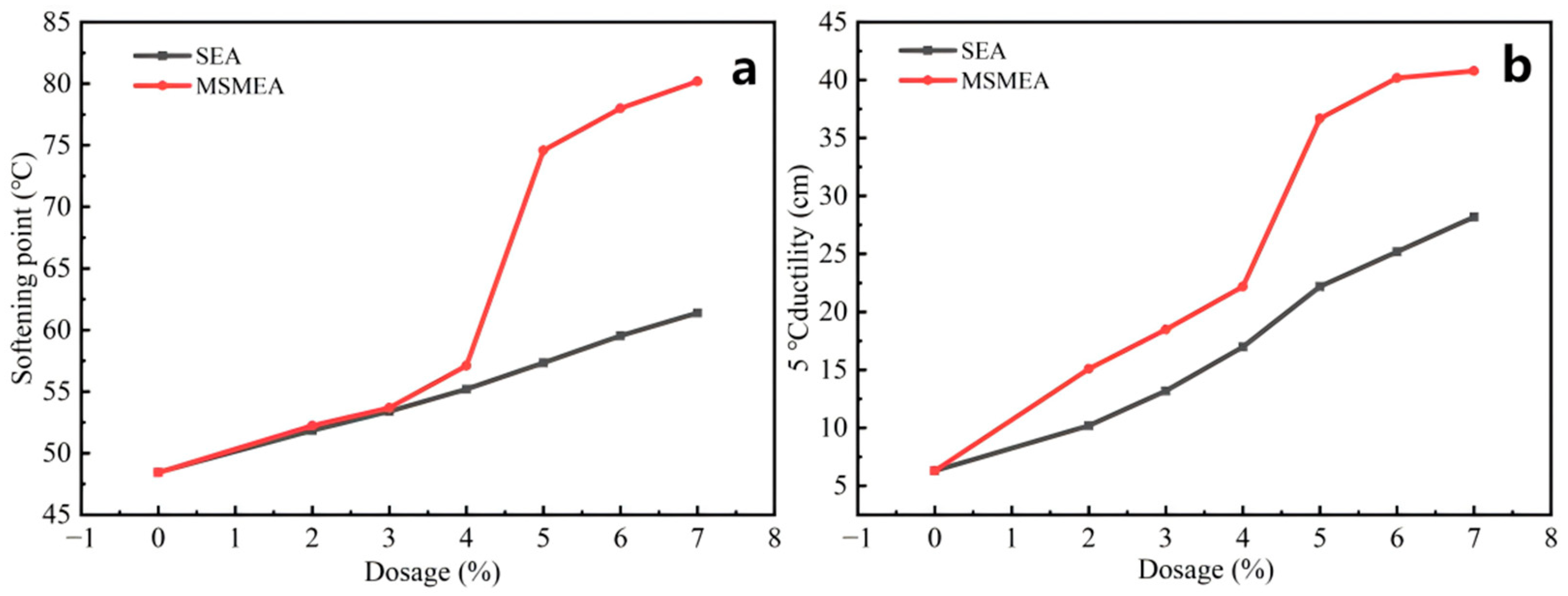 Processes 13 02125 g004