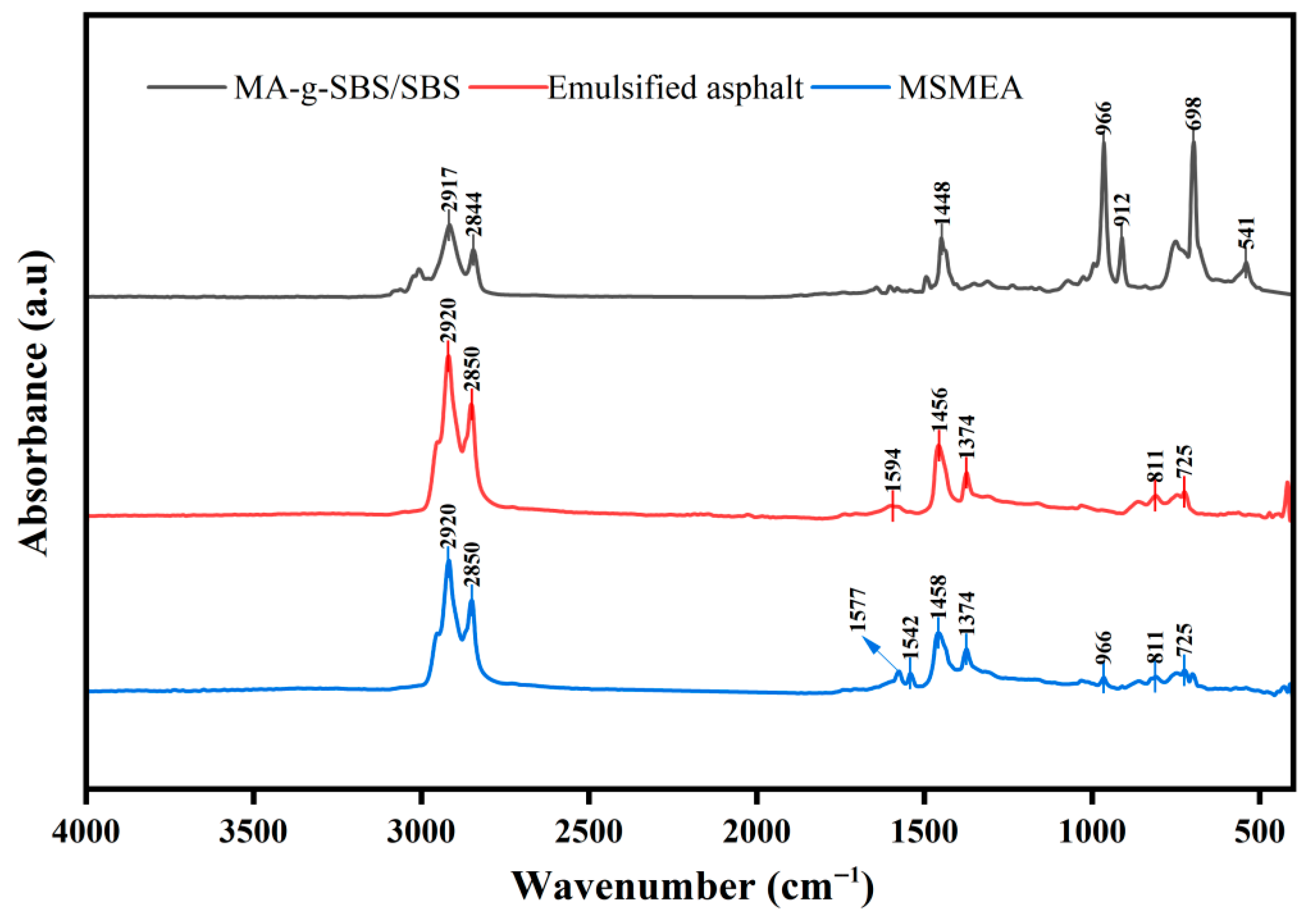 Processes 13 02125 g008