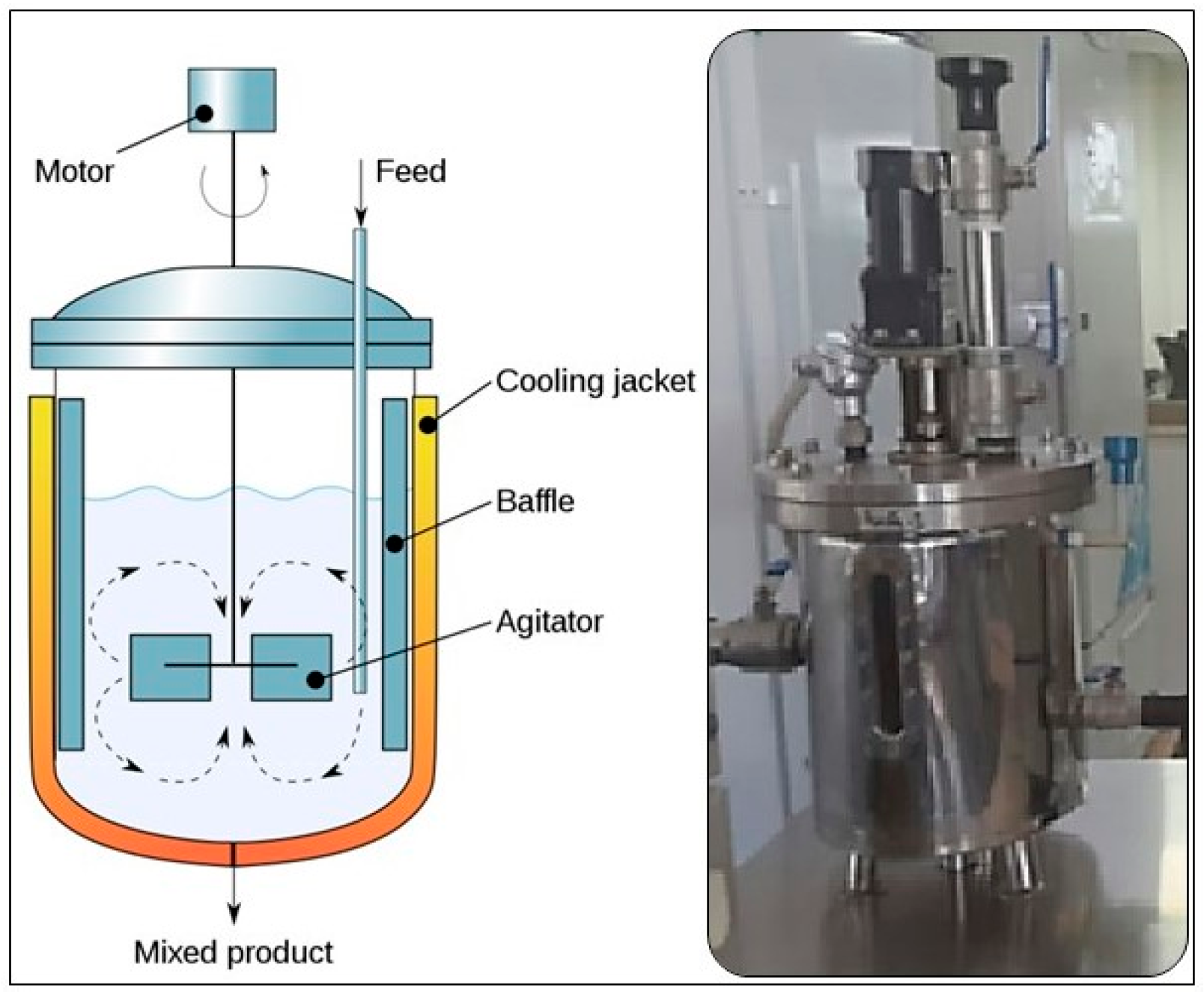 Processes 13 02126 g001