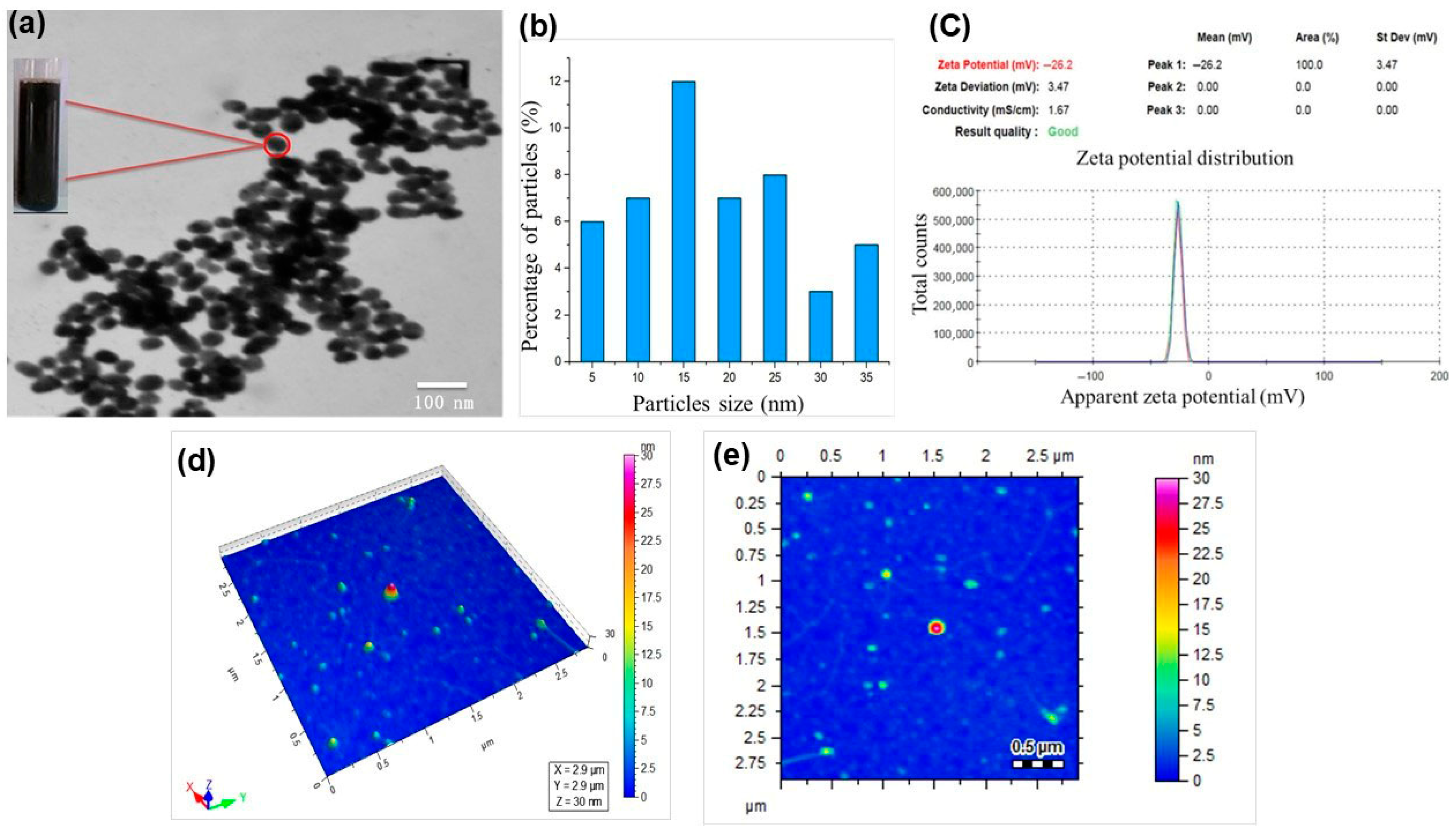Processes 13 02126 g002
