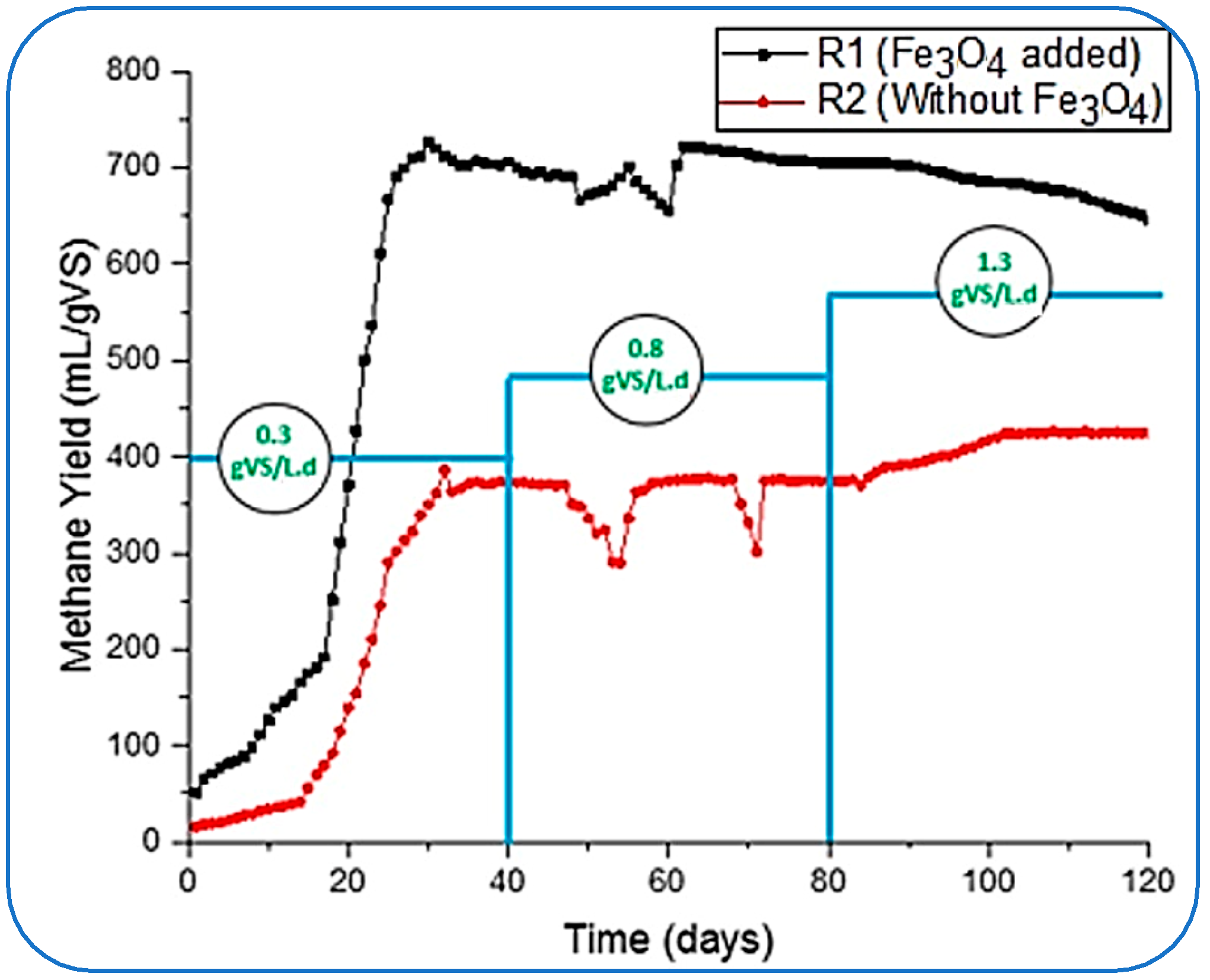Processes 13 02126 g003