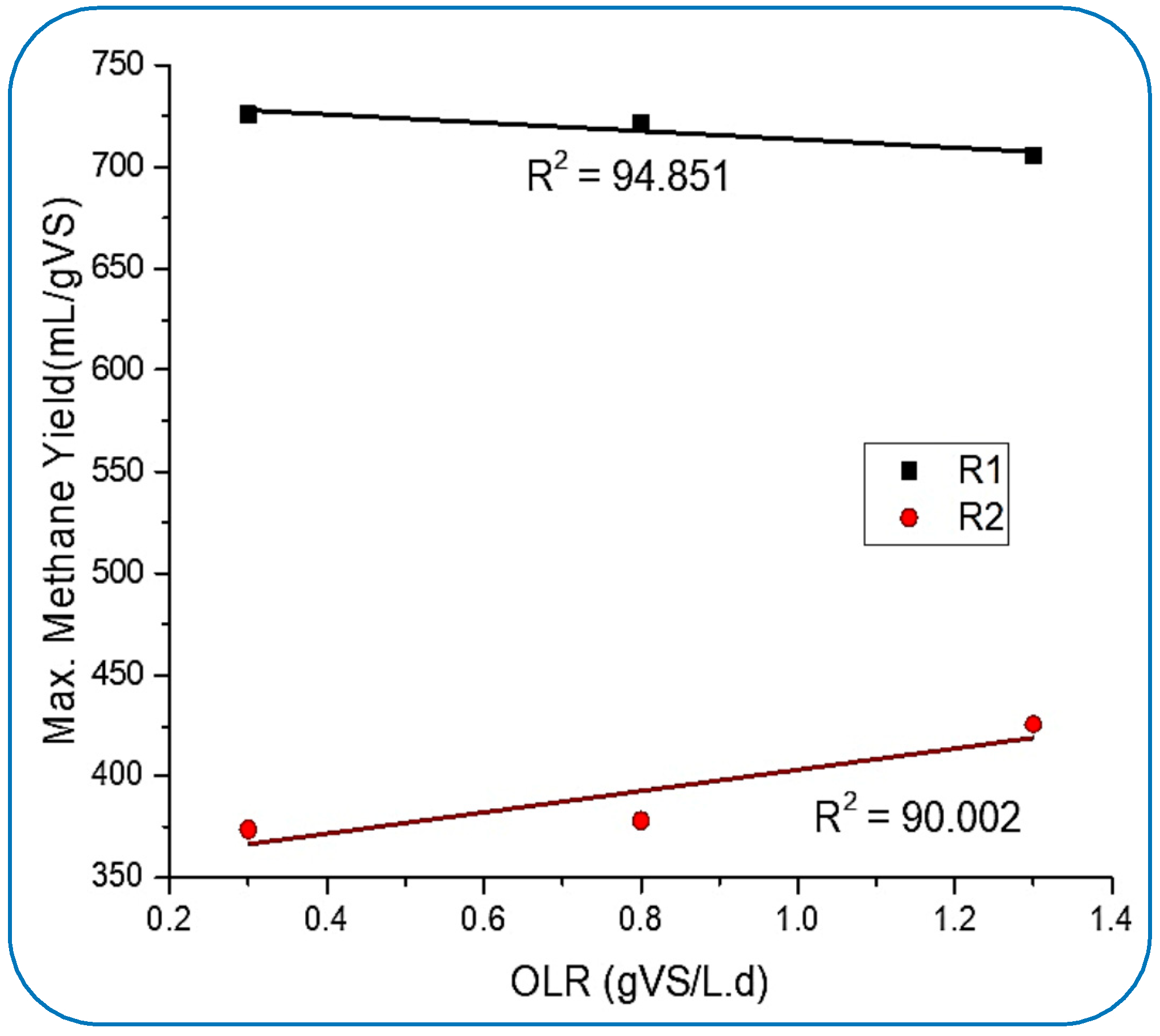 Processes 13 02126 g004
