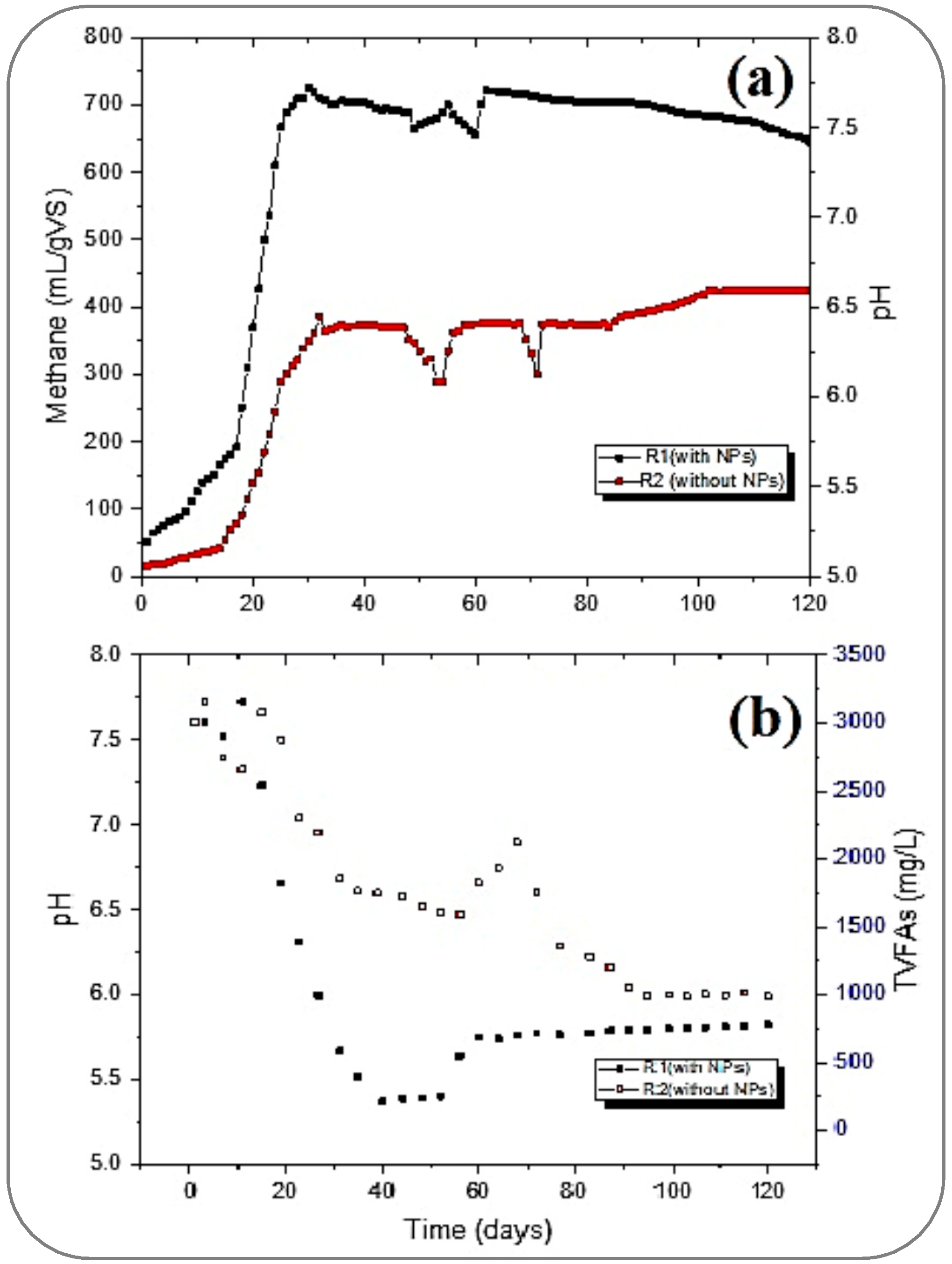 Processes 13 02126 g005