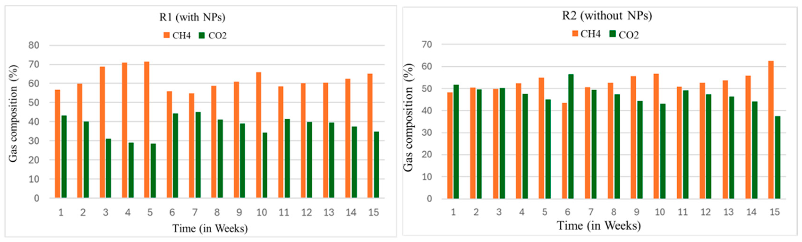 Processes 13 02126 g006