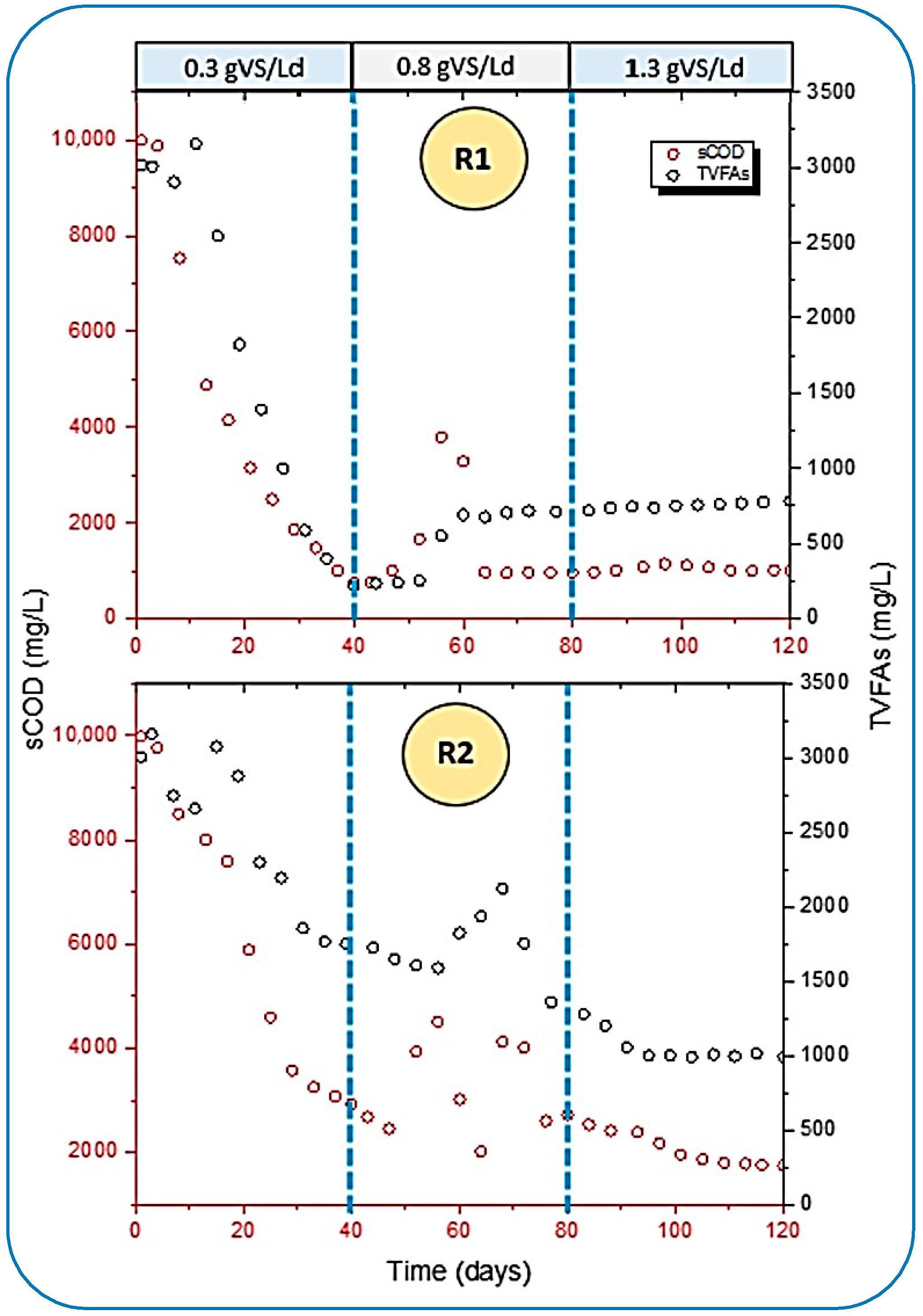 Processes 13 02126 g007