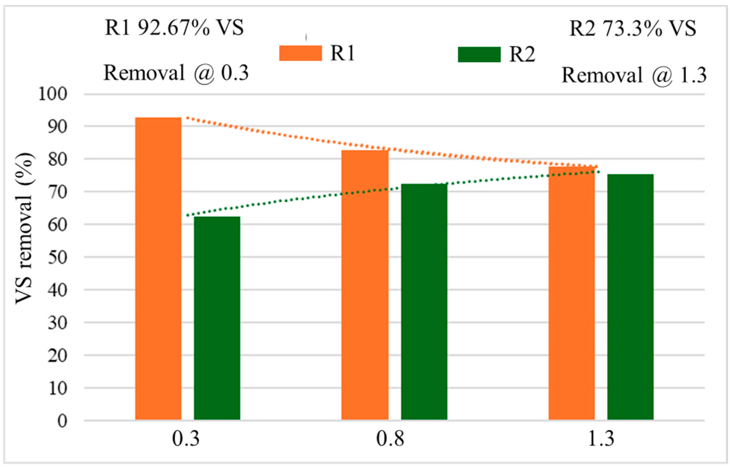 Processes 13 02126 g008