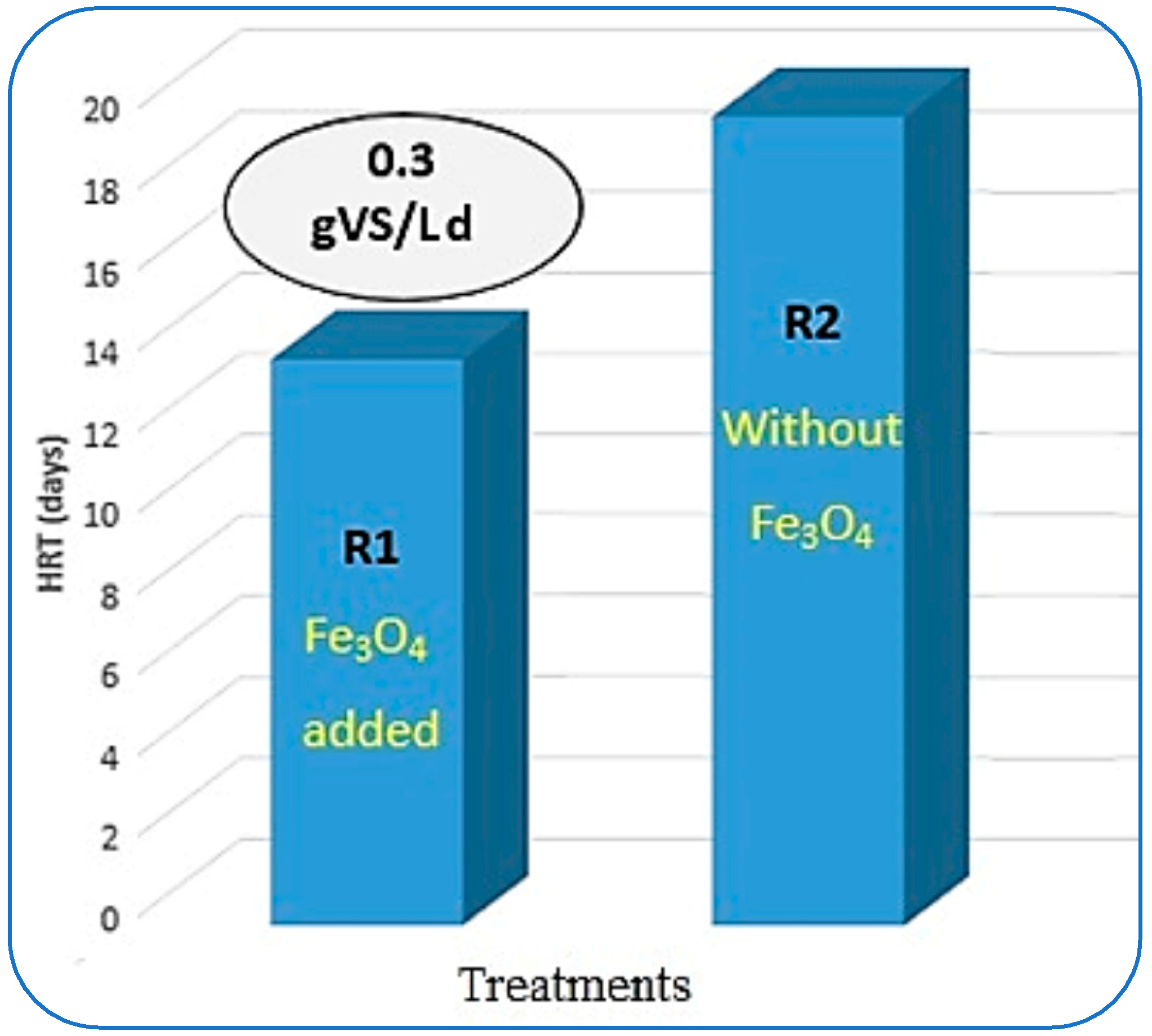 Processes 13 02126 g009
