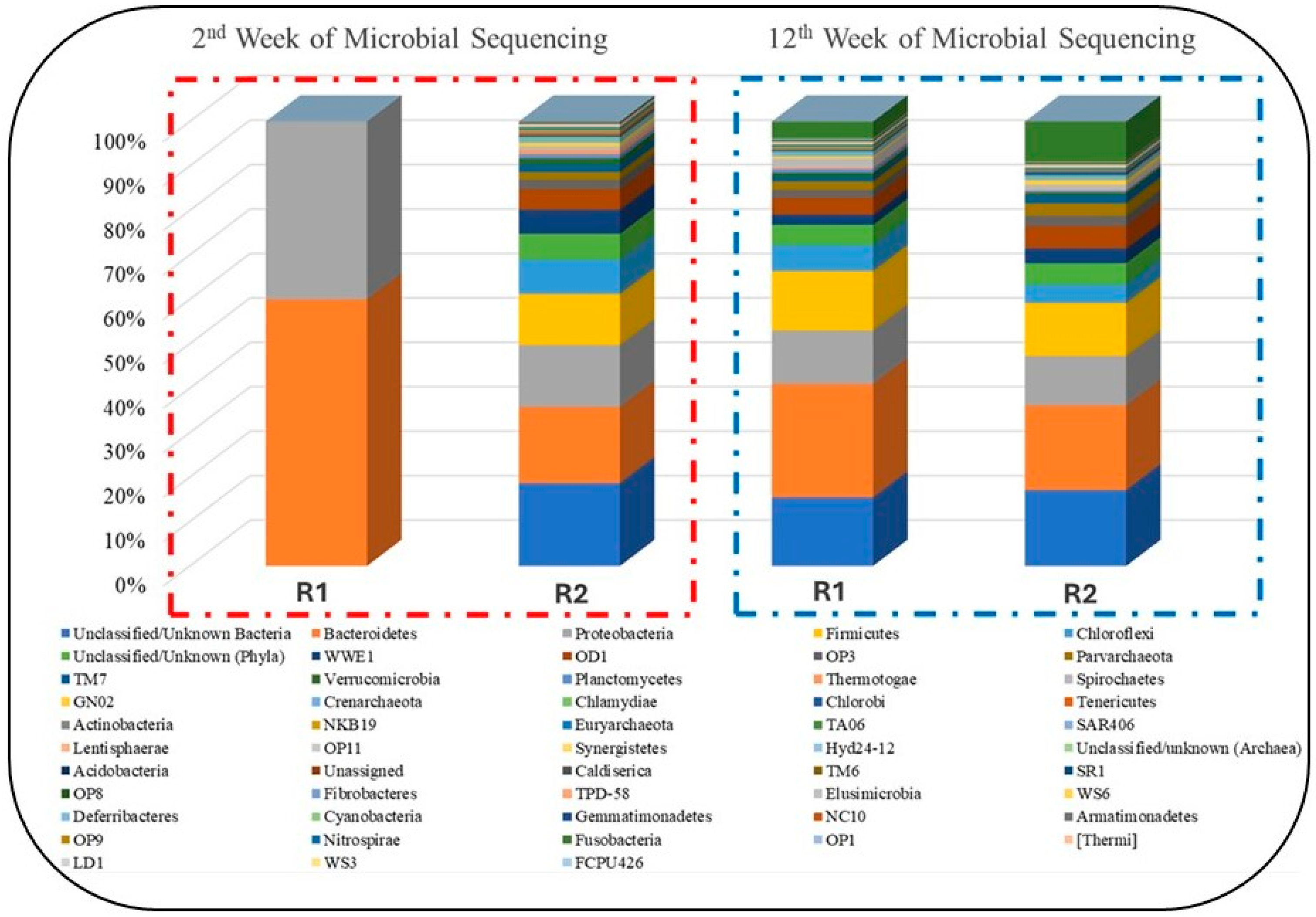 Processes 13 02126 g010