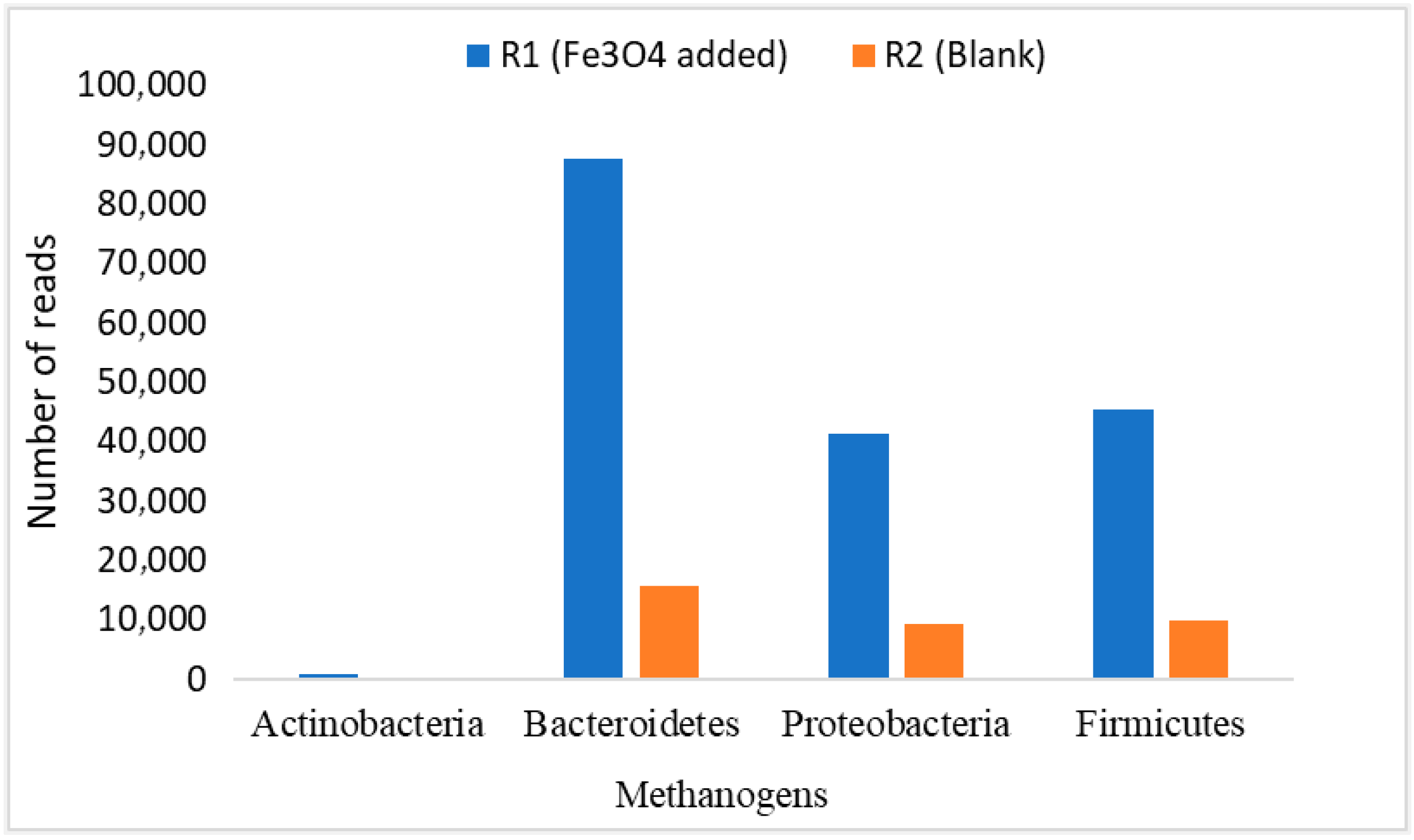 Processes 13 02126 g011
