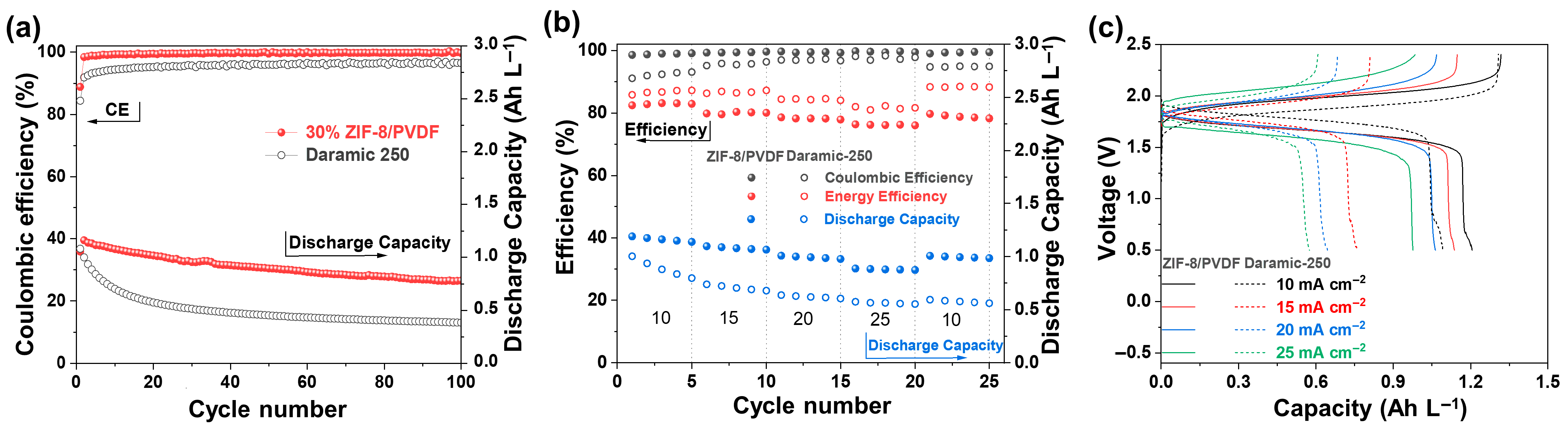 Processes 13 02127 g005