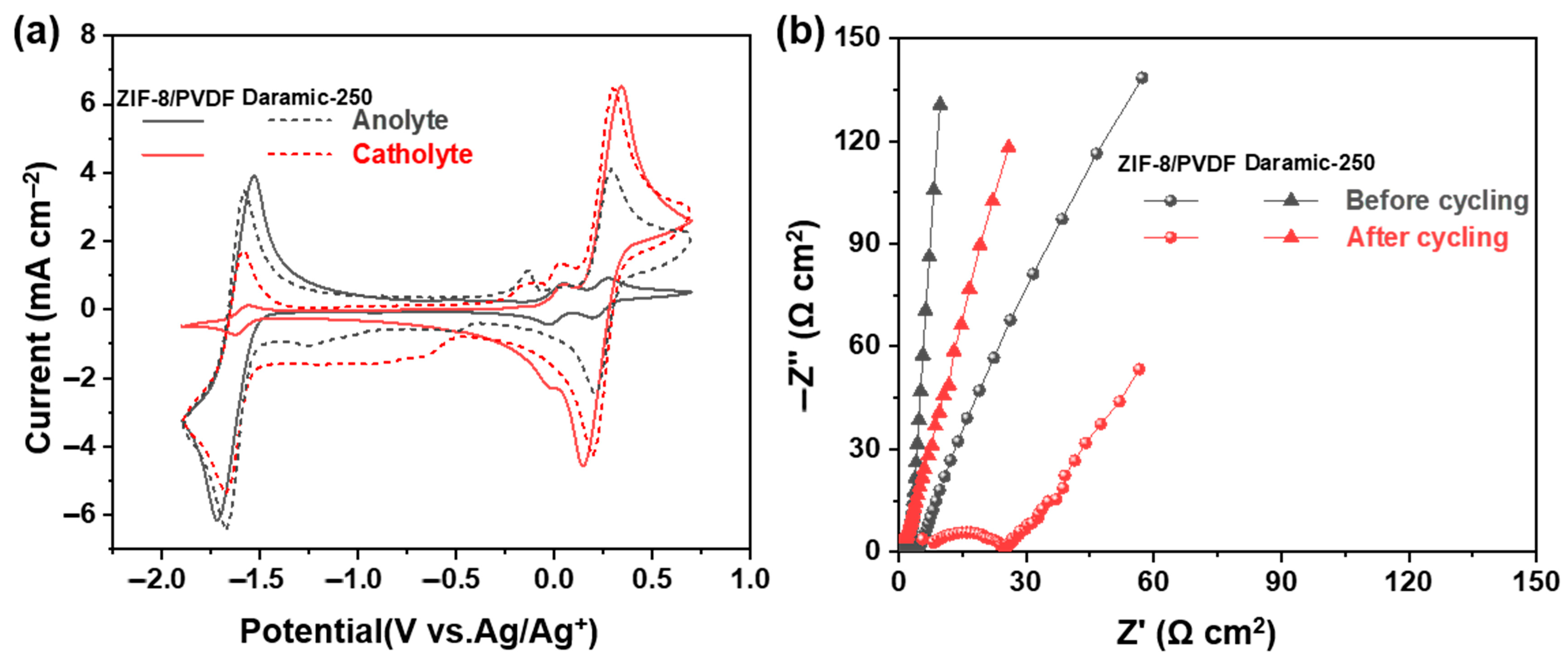 Processes 13 02127 g006