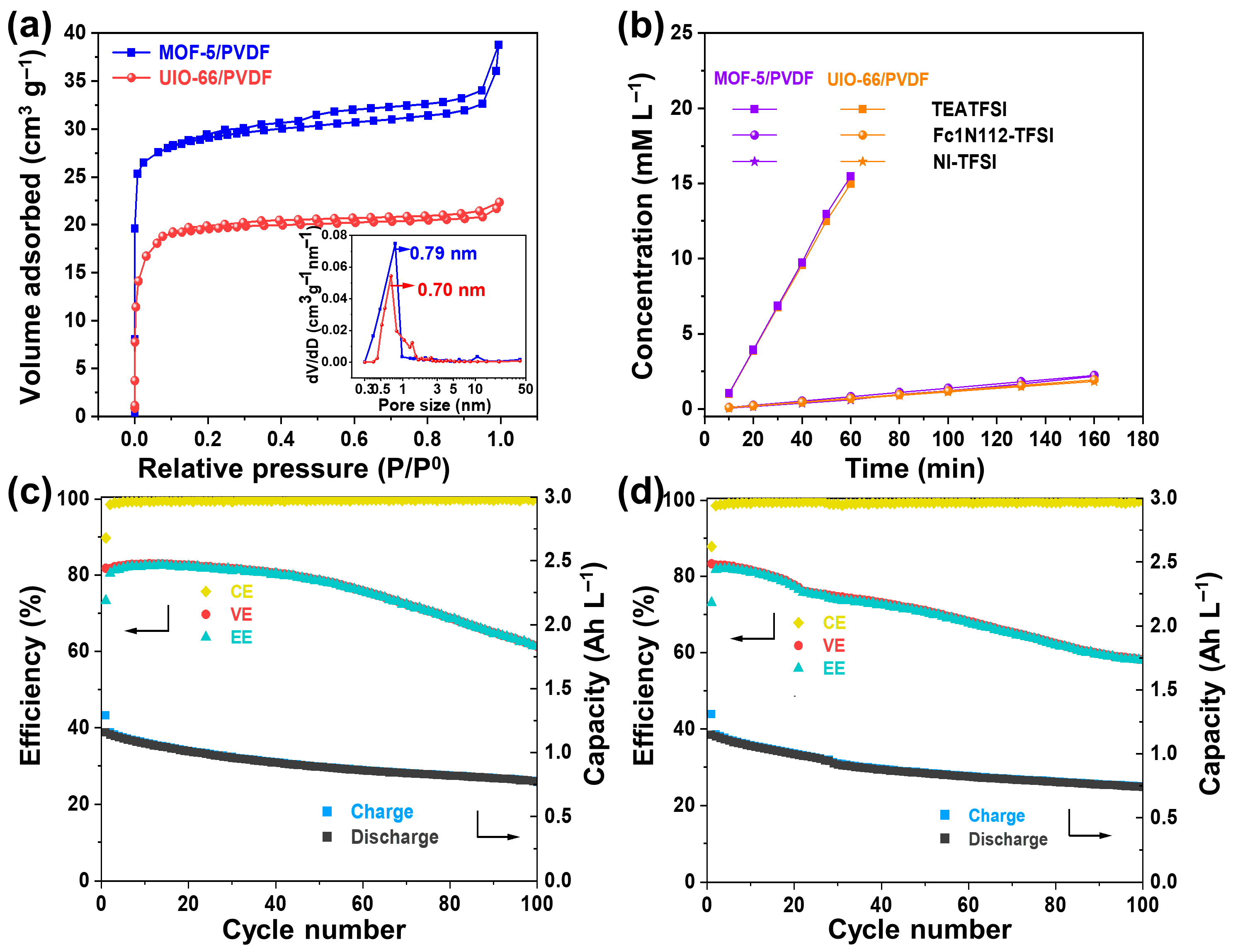 Processes 13 02127 g007