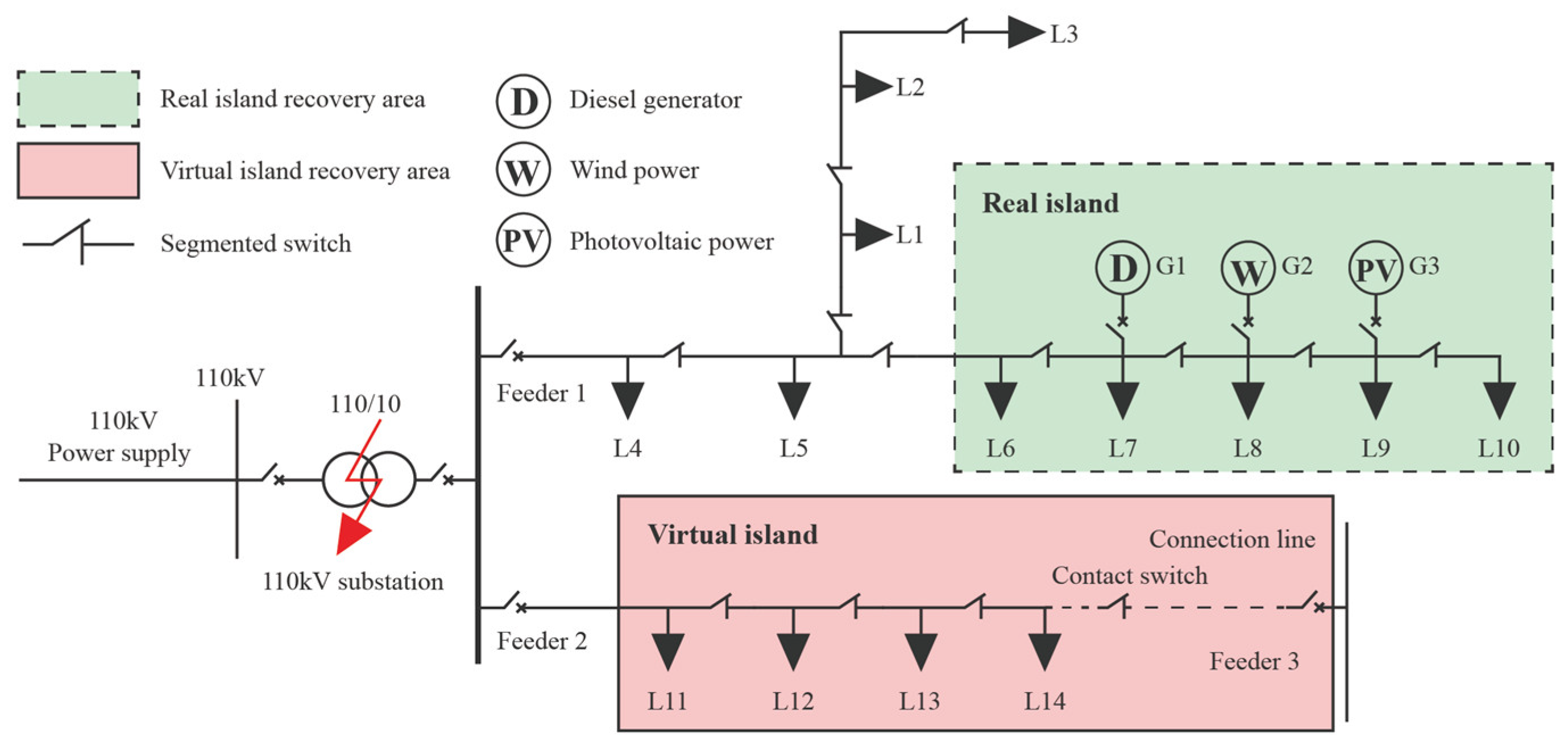 Processes 13 02128 g002