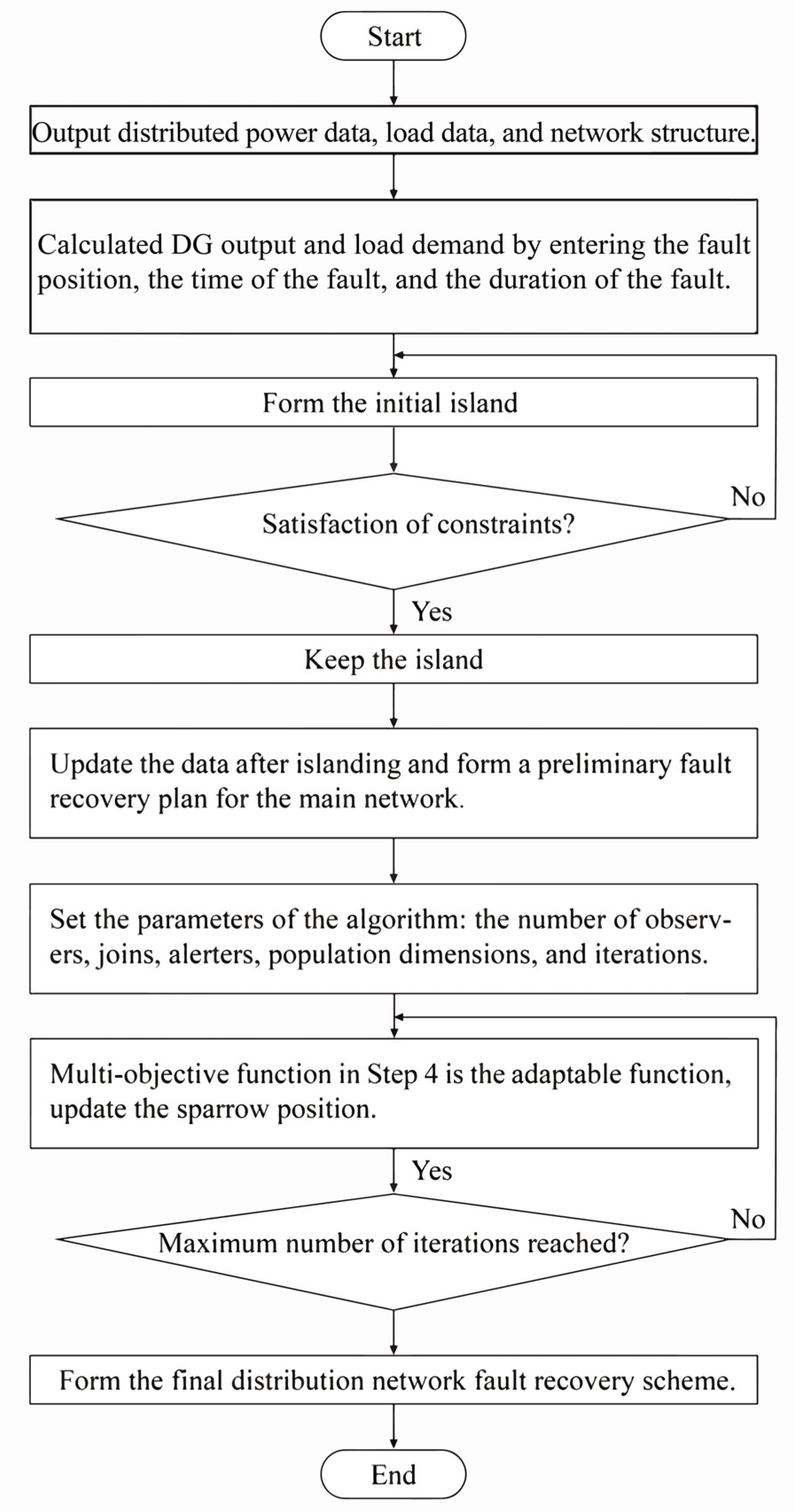 Processes 13 02128 g003
