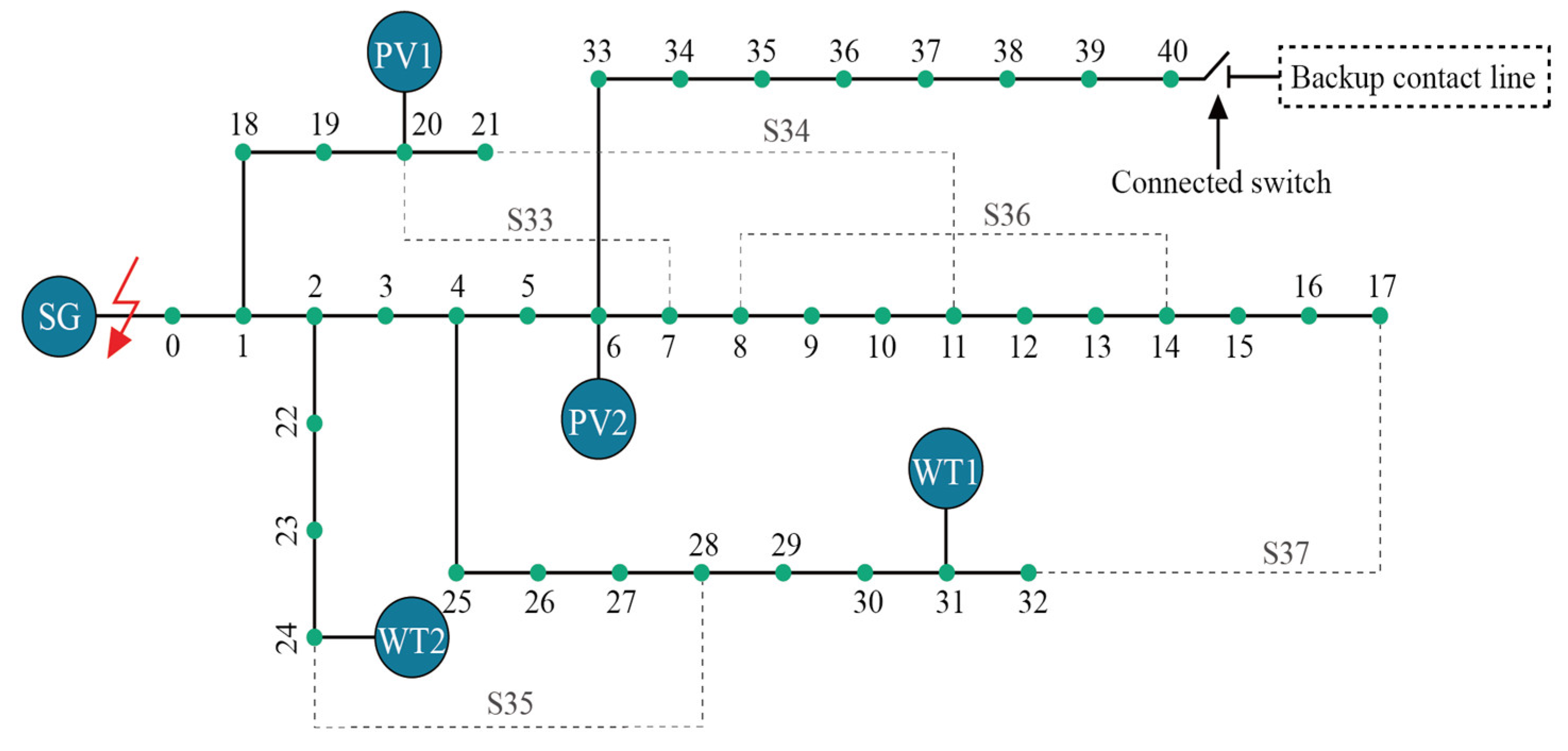 Processes 13 02128 g004