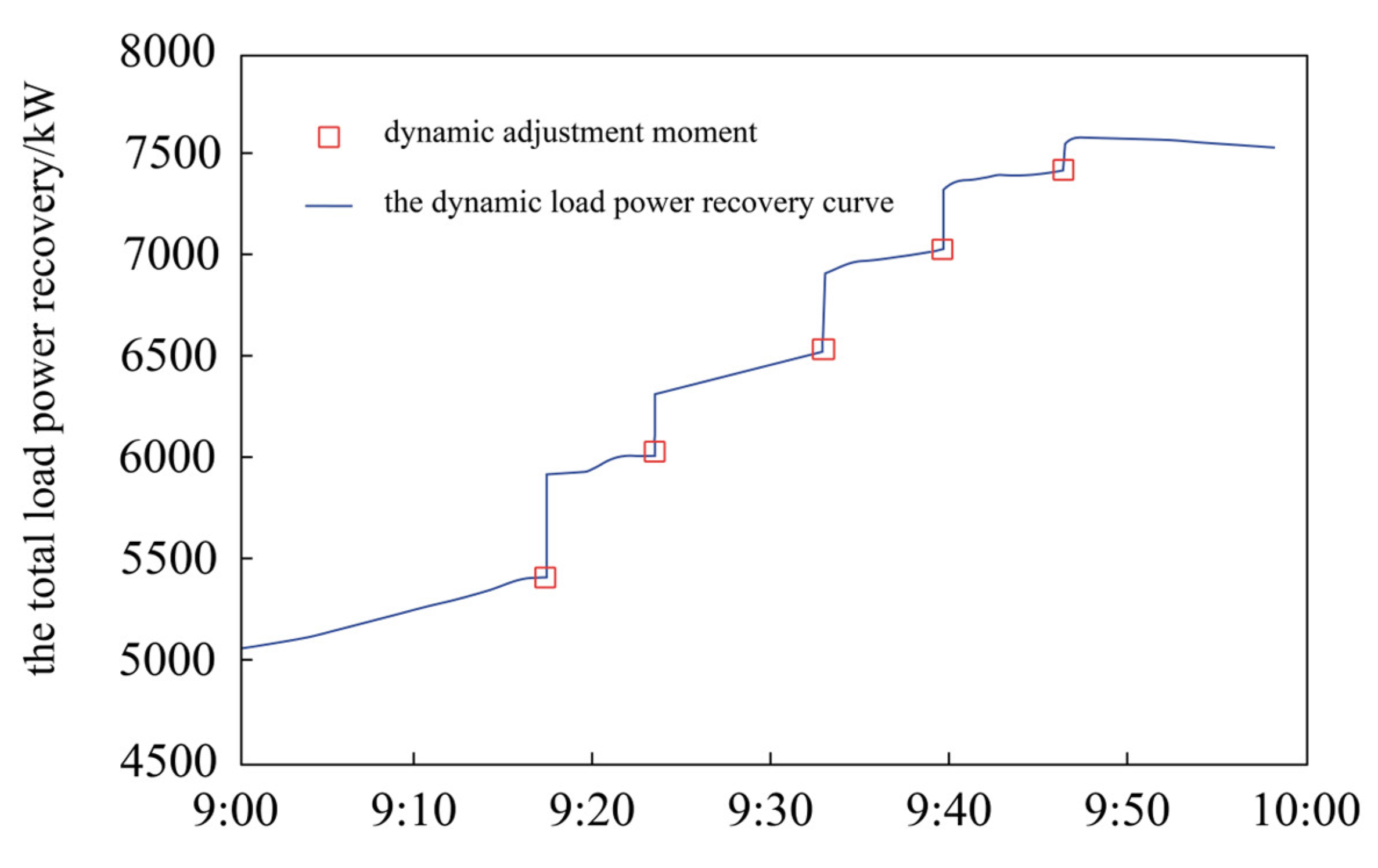 Processes 13 02128 g006