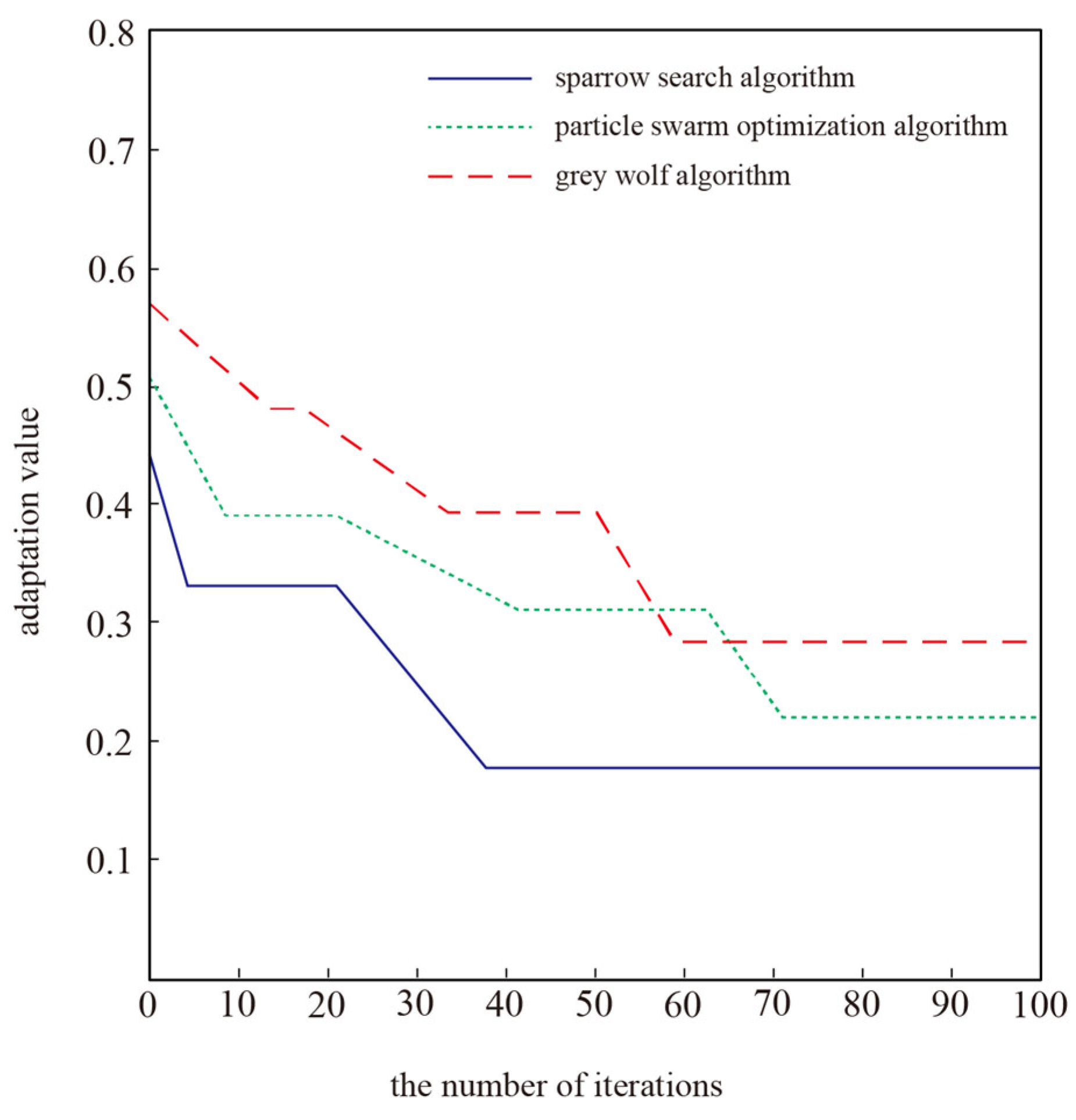 Processes 13 02128 g007