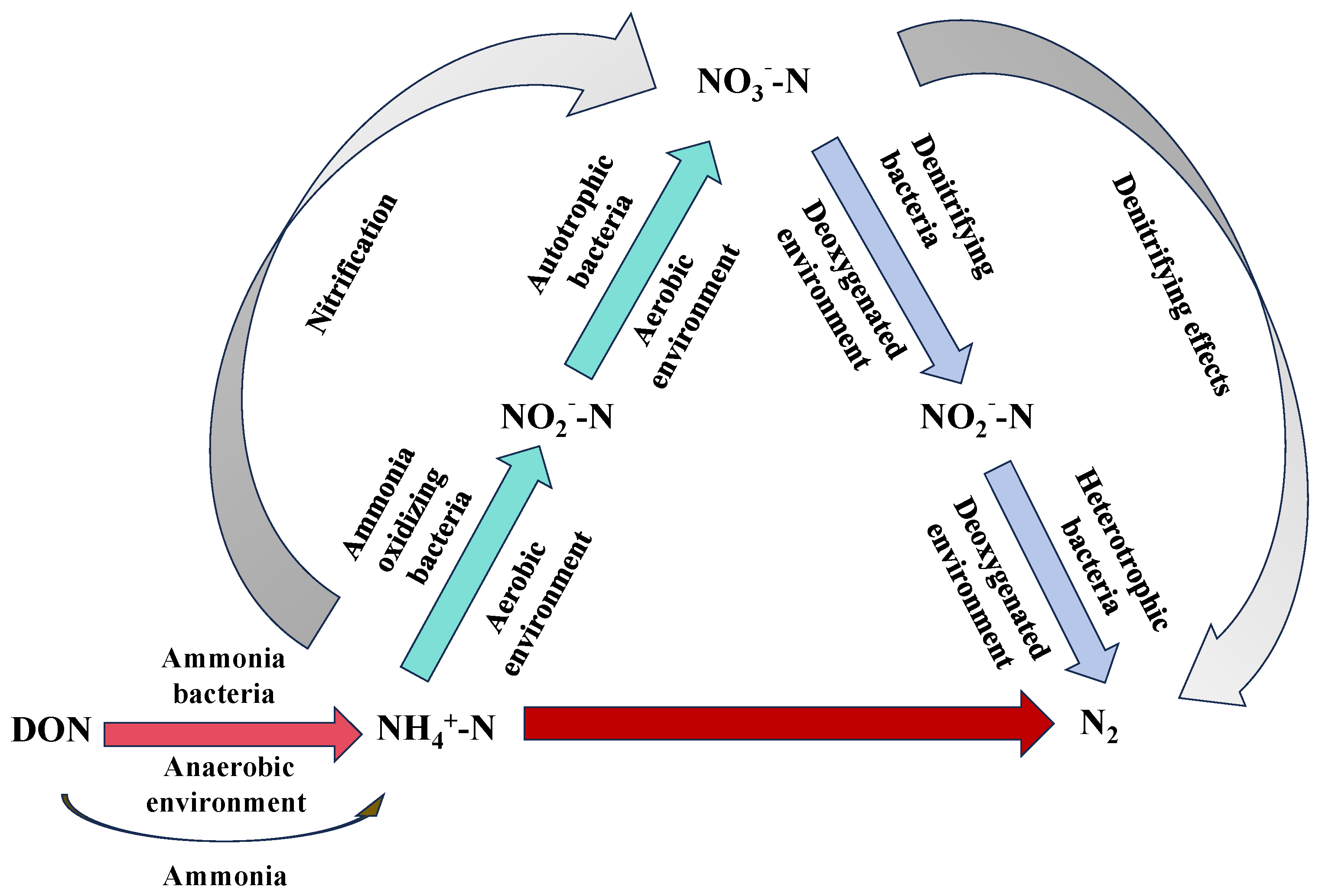 Processes 13 02131 g003