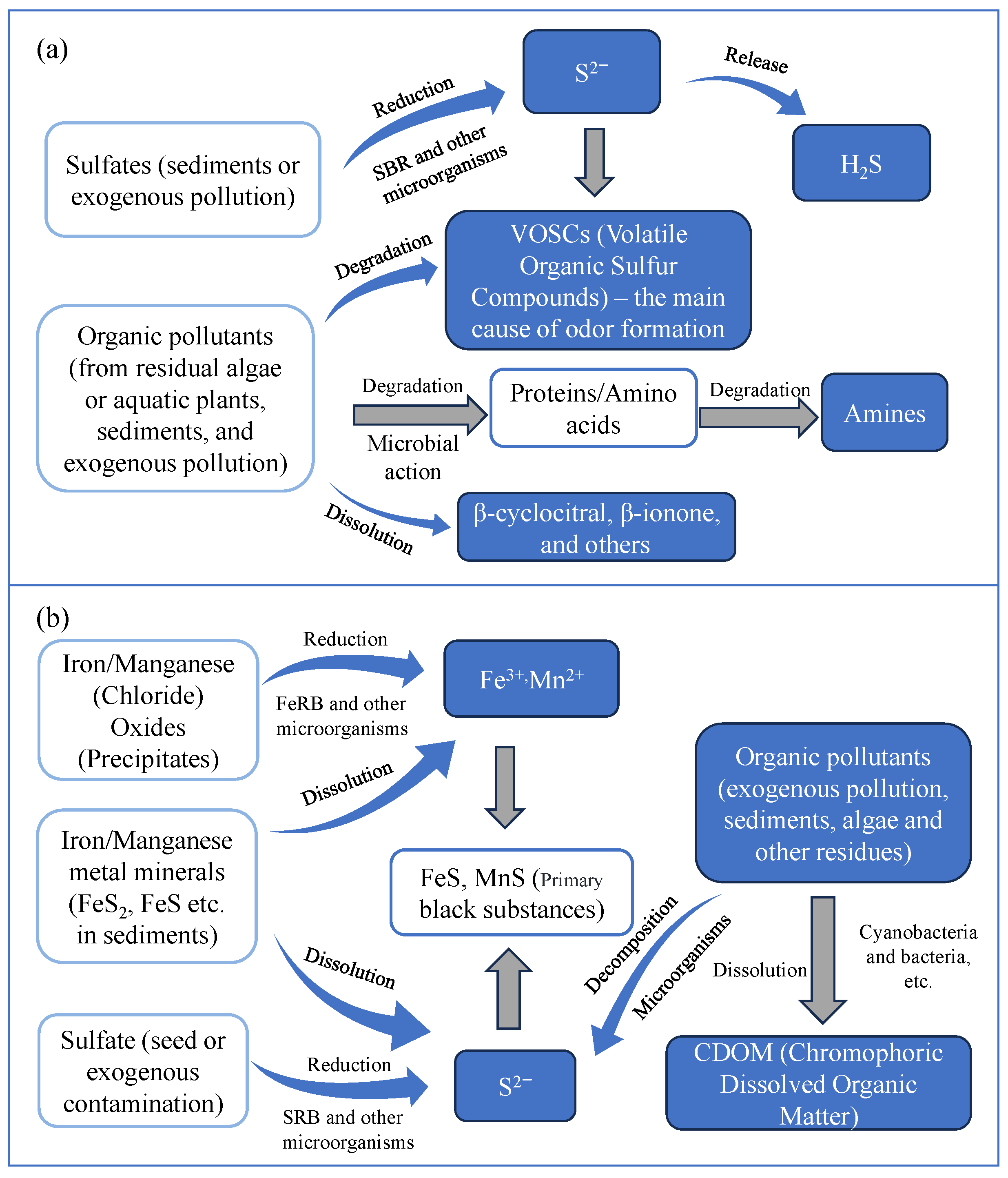 Processes 13 02131 g004