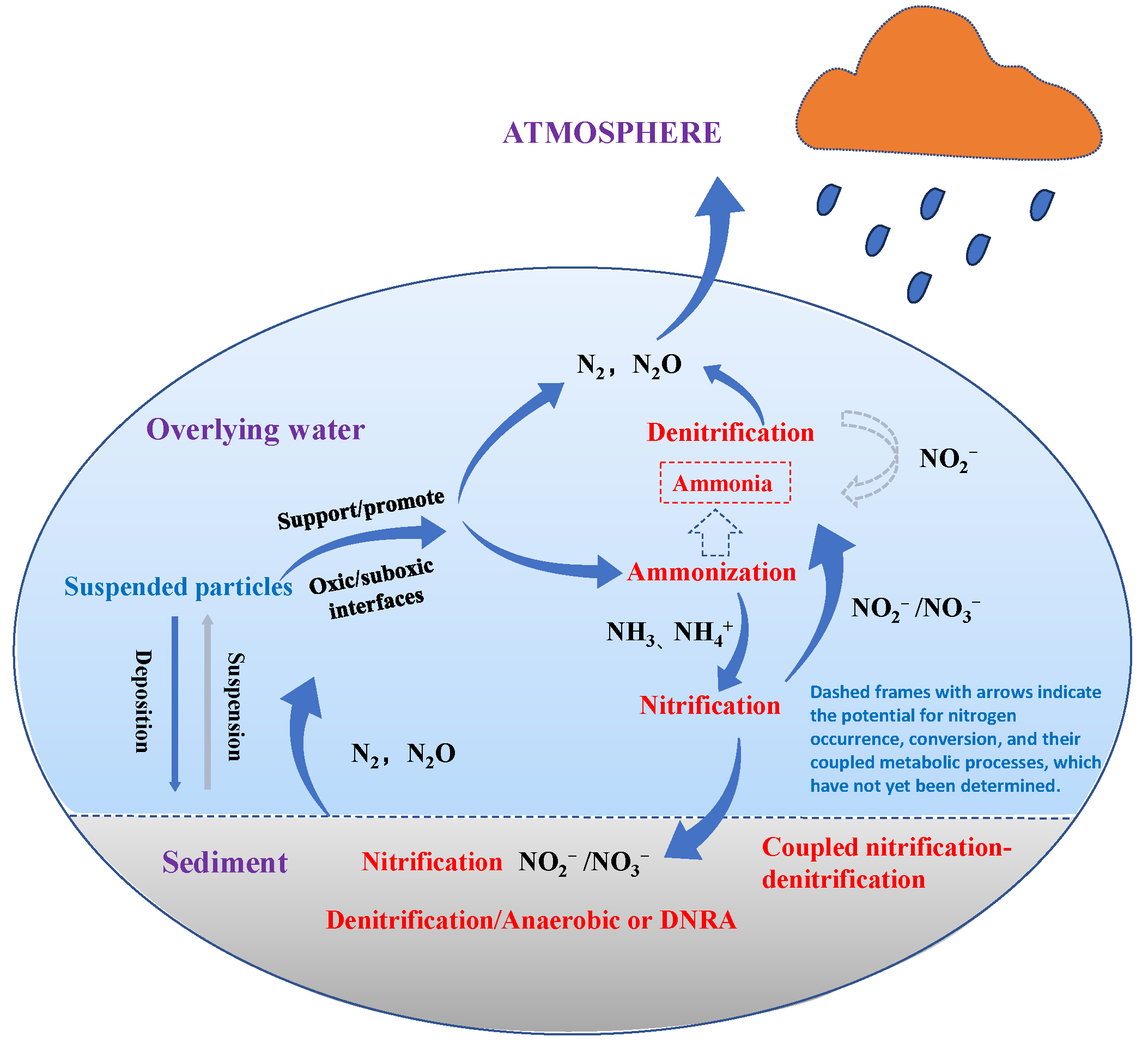 Processes 13 02131 g005