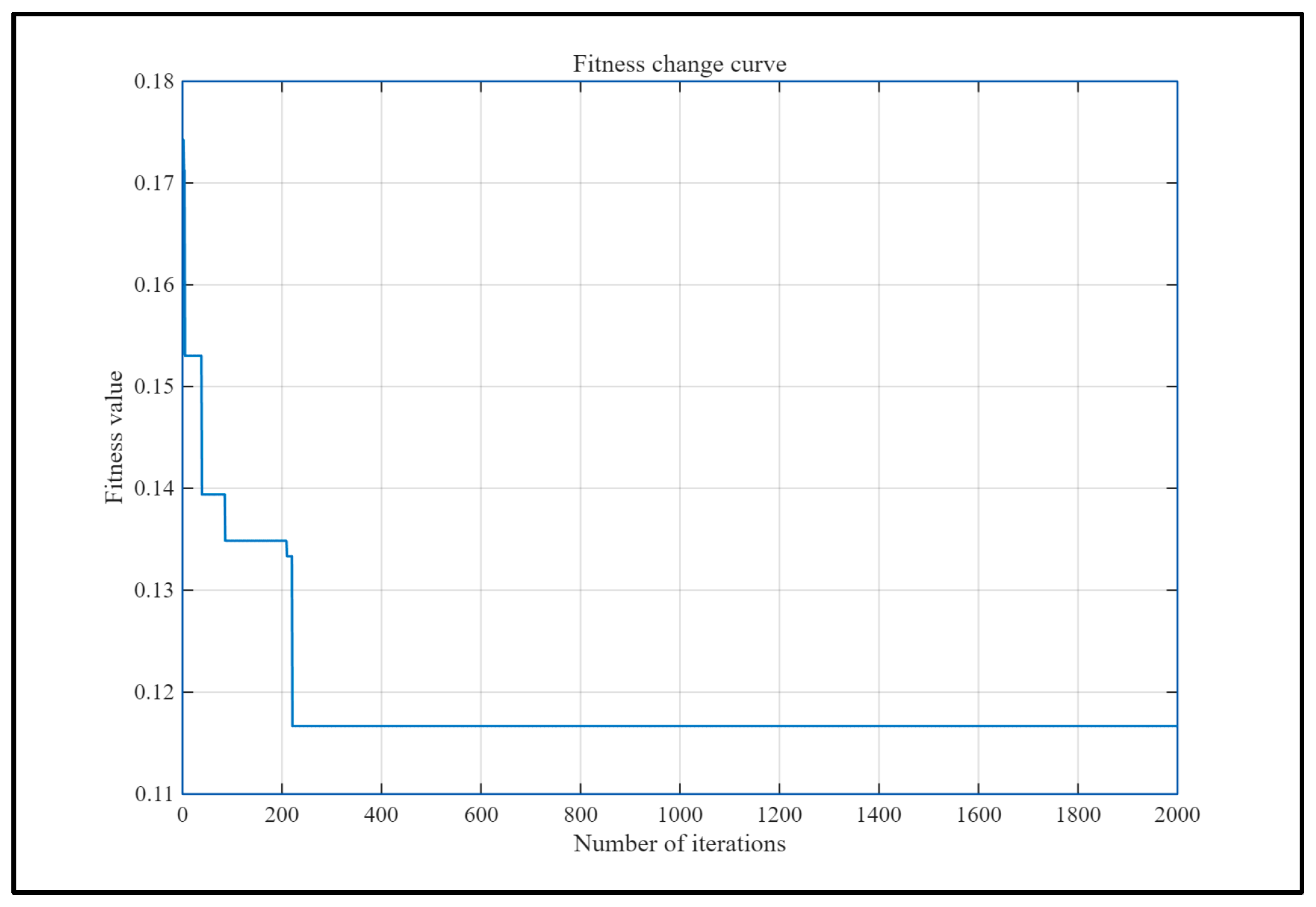 Processes 13 02132 g003