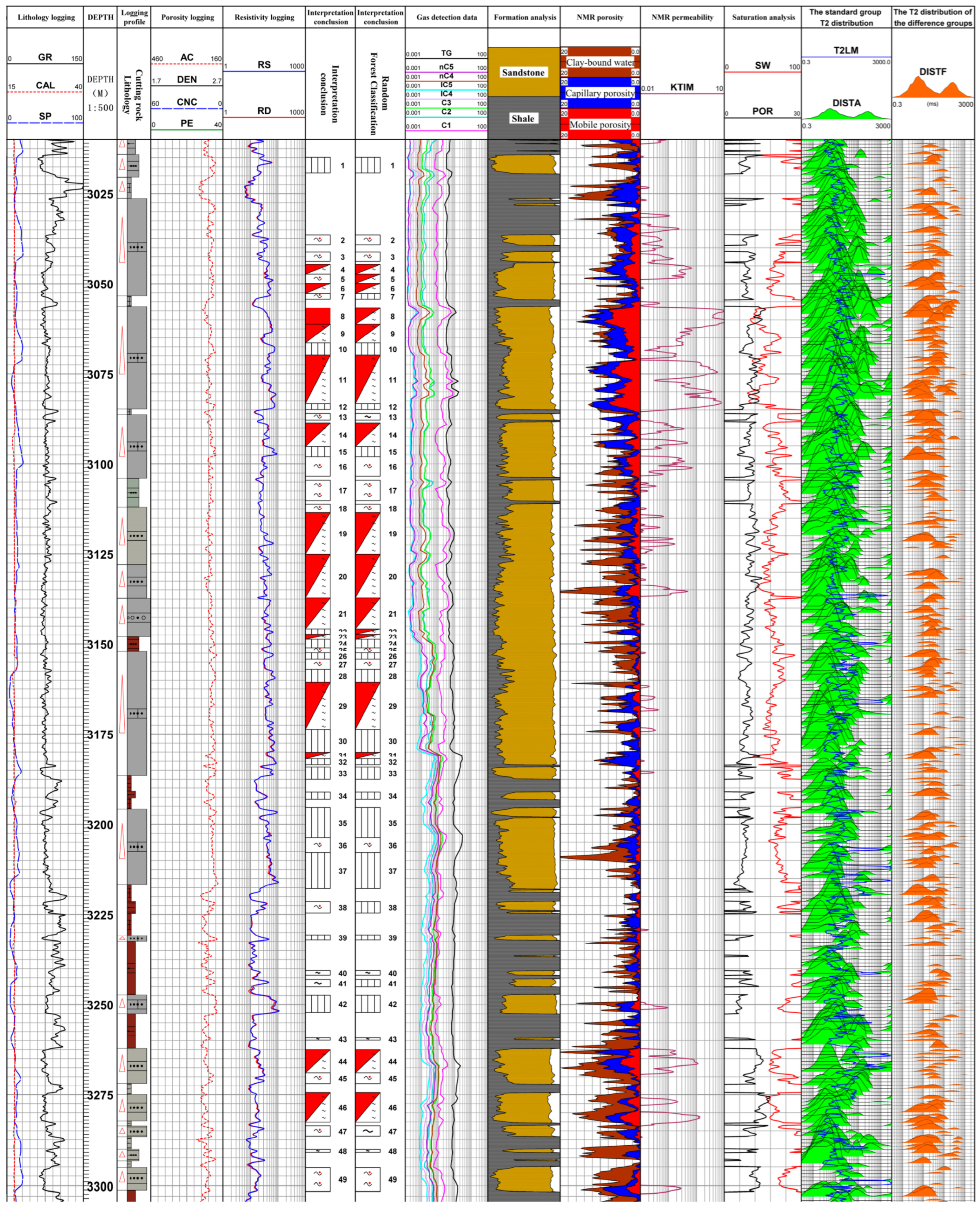 Processes 13 02132 g007