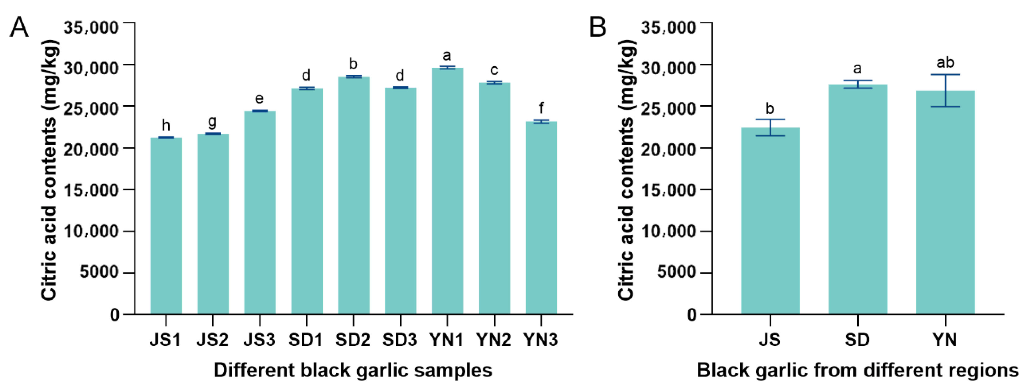 Processes 13 02133 g008