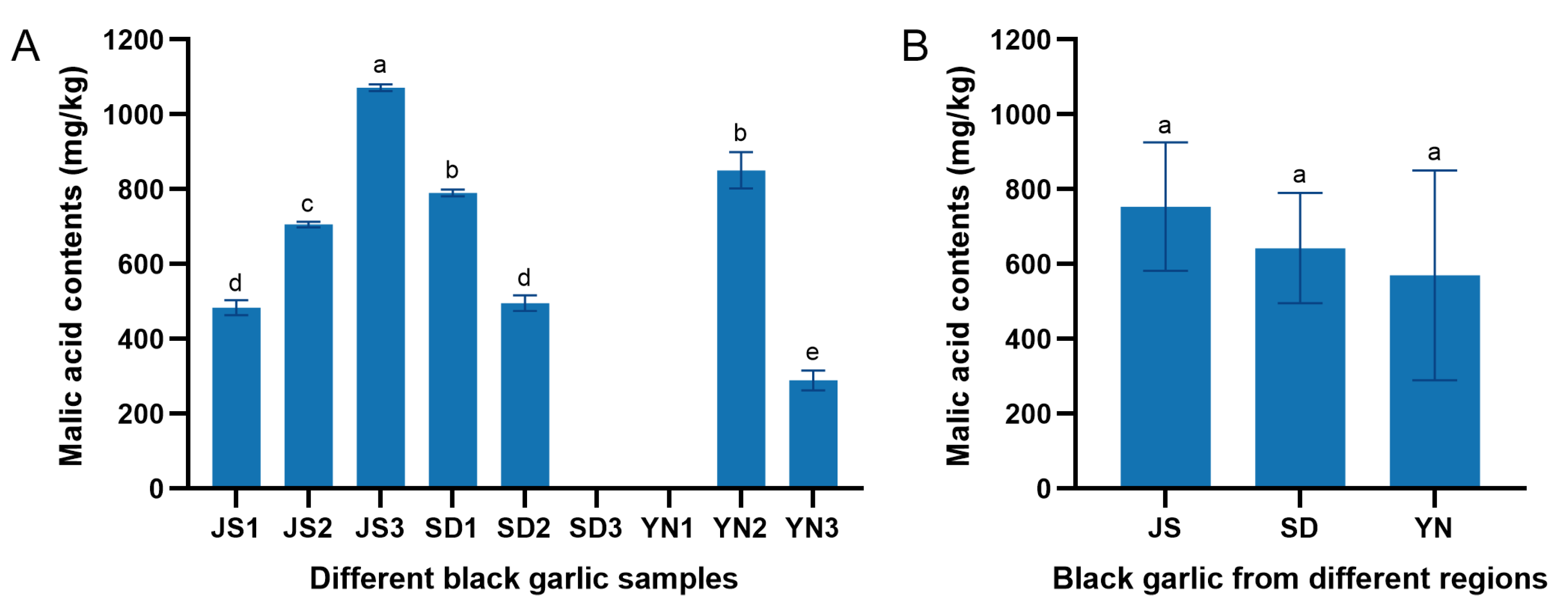 Processes 13 02133 g010