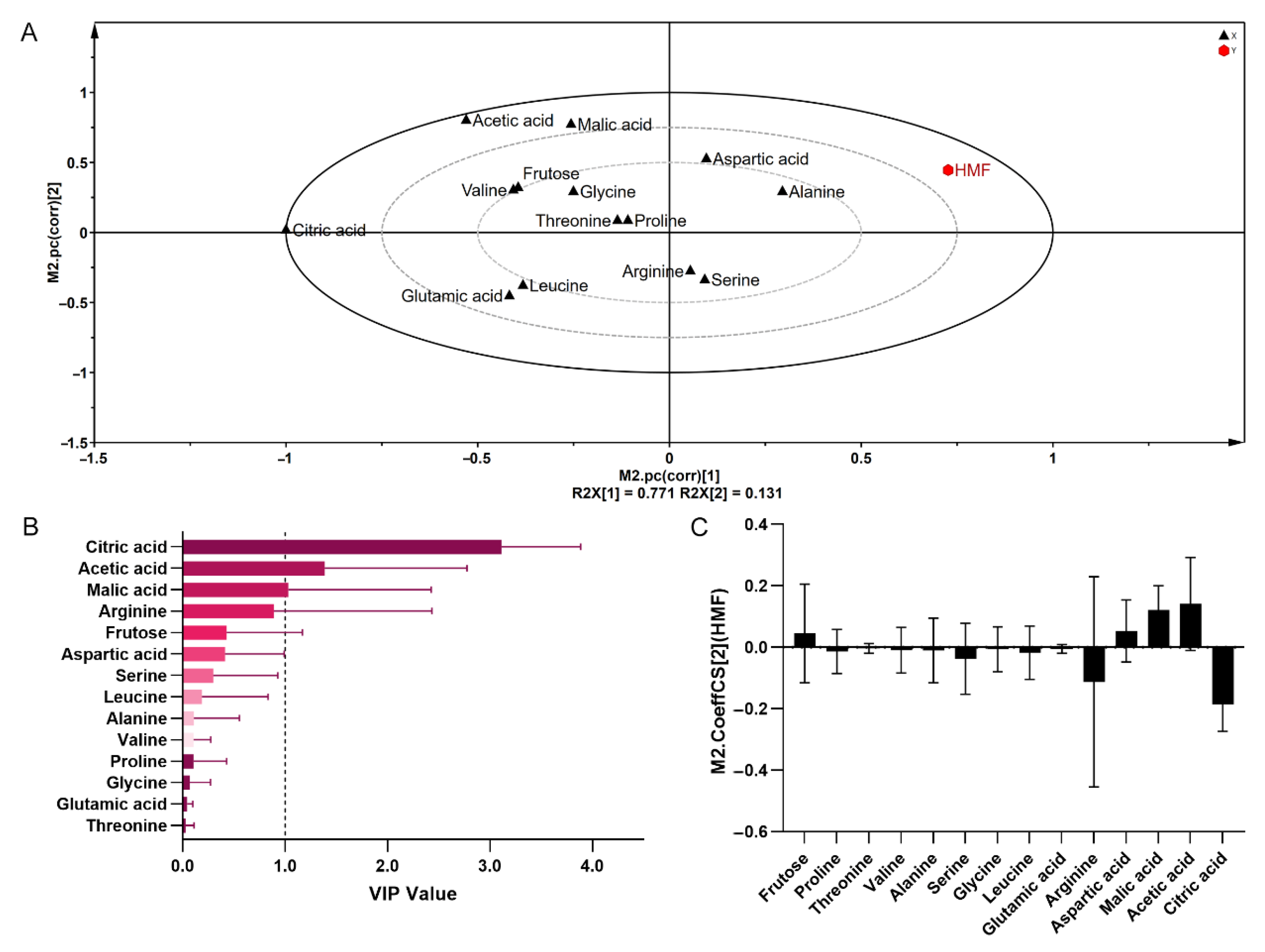 Processes 13 02133 g012