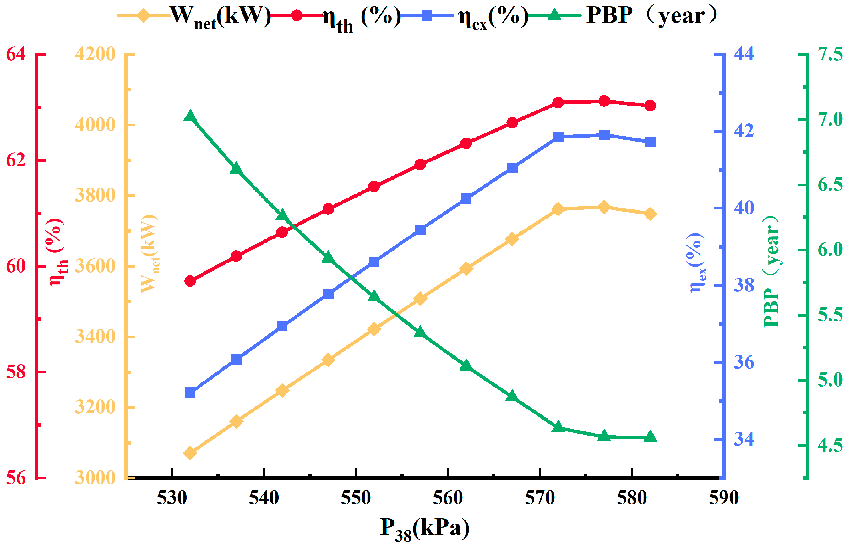 Processes 13 02135 g003