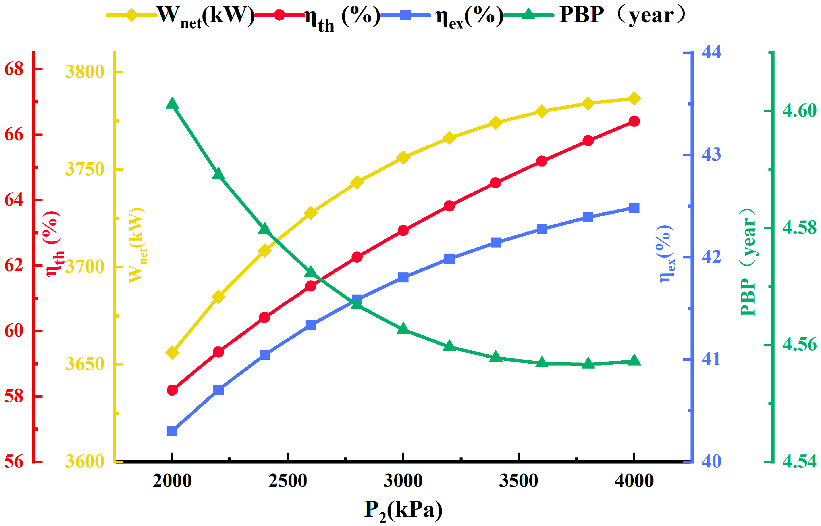 Processes 13 02135 g004