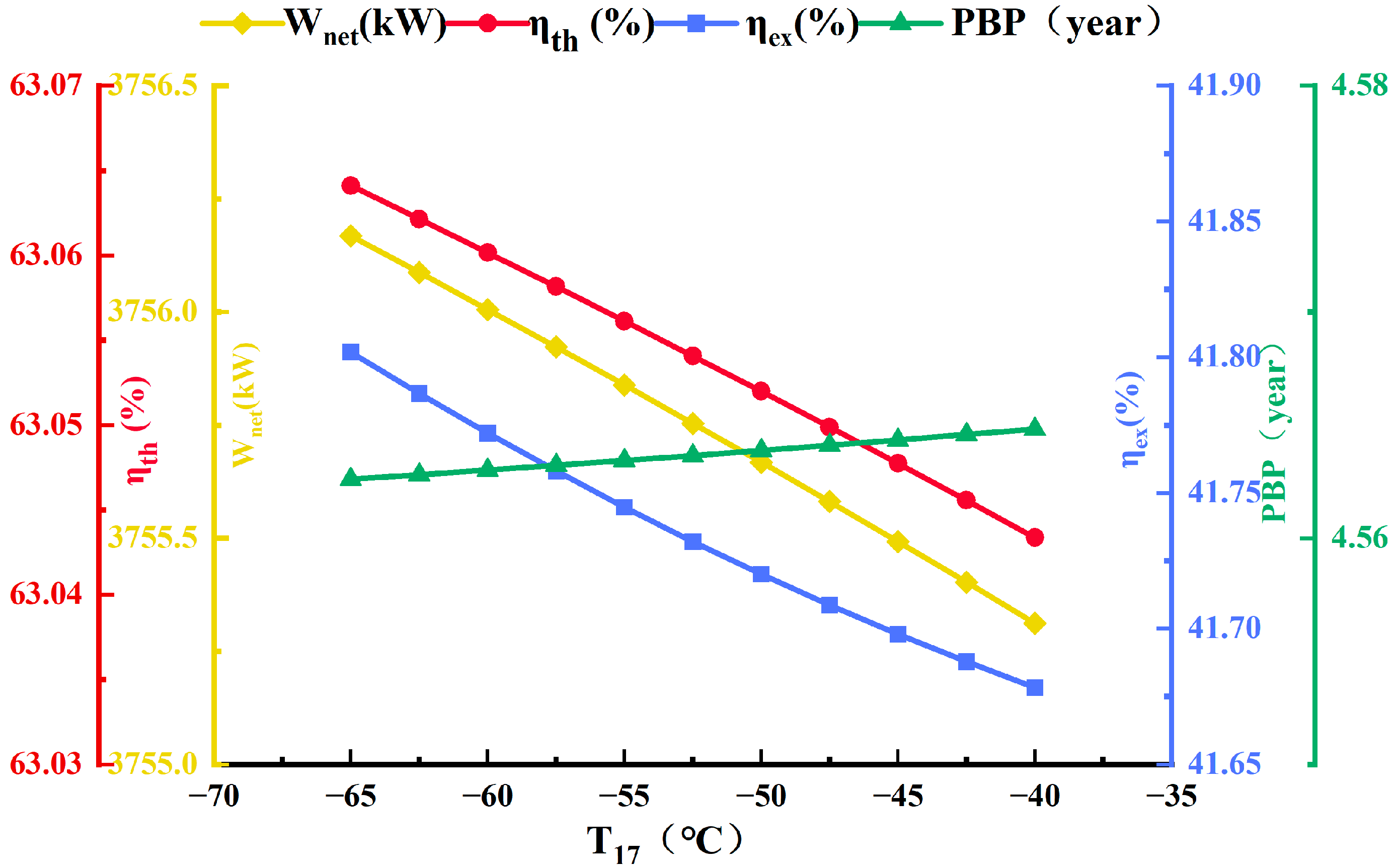 Processes 13 02135 g006