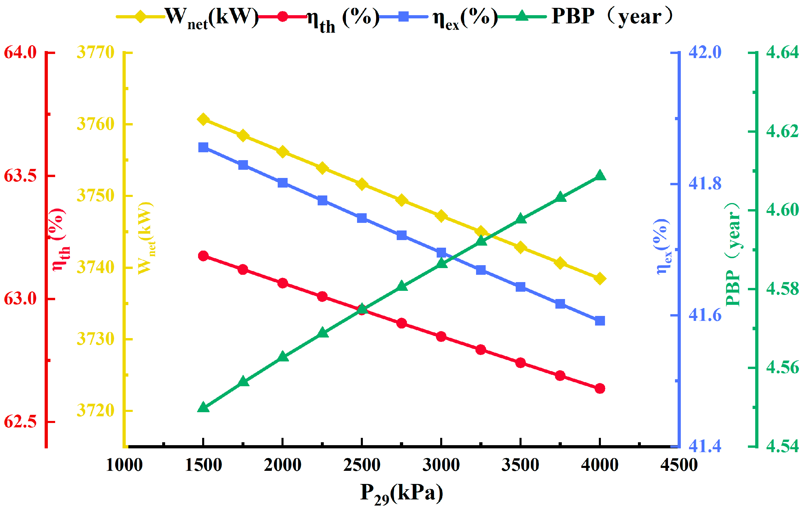 Processes 13 02135 g007