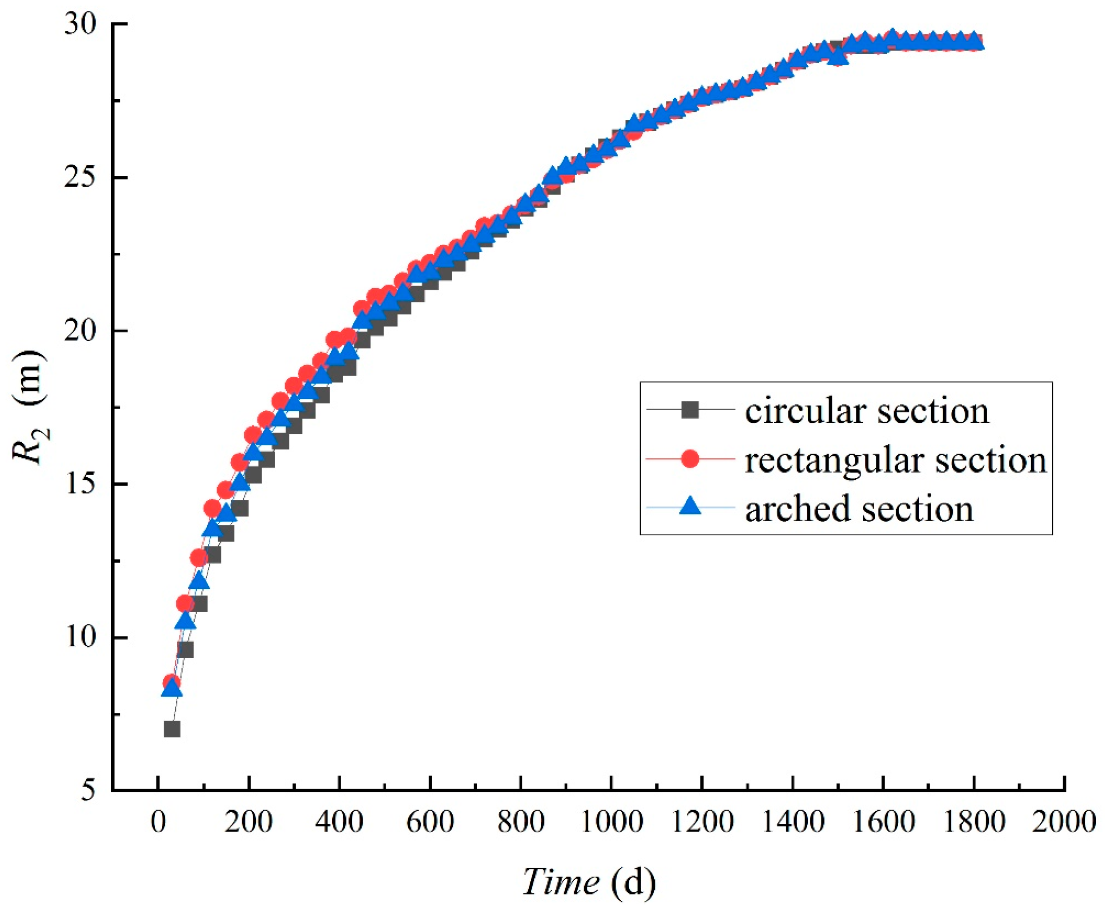 Processes 13 02136 g007