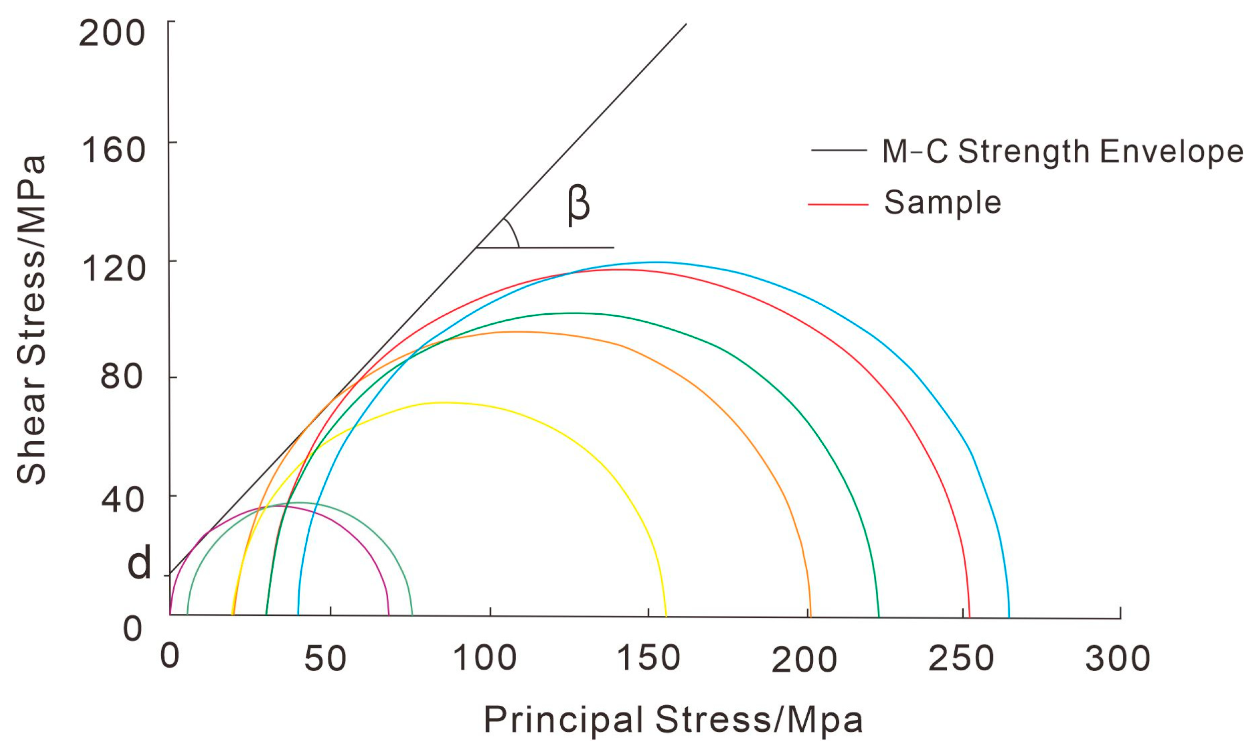 Processes 13 02137 g002