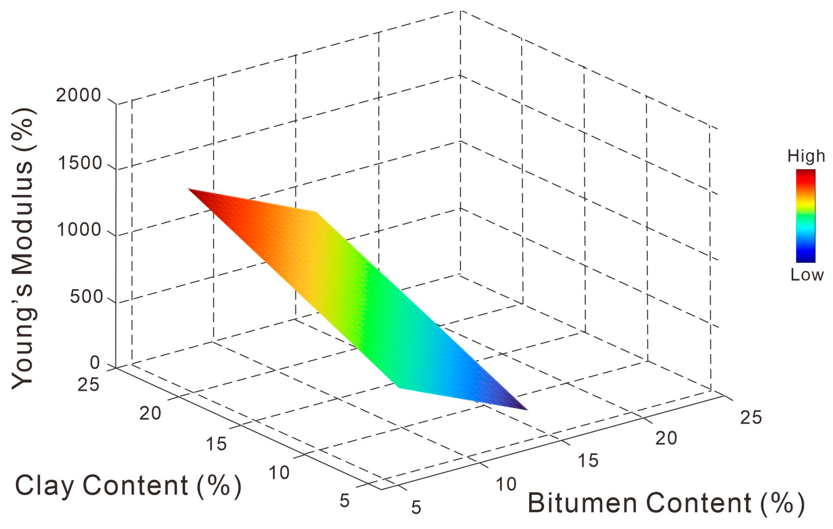 Processes 13 02137 g005