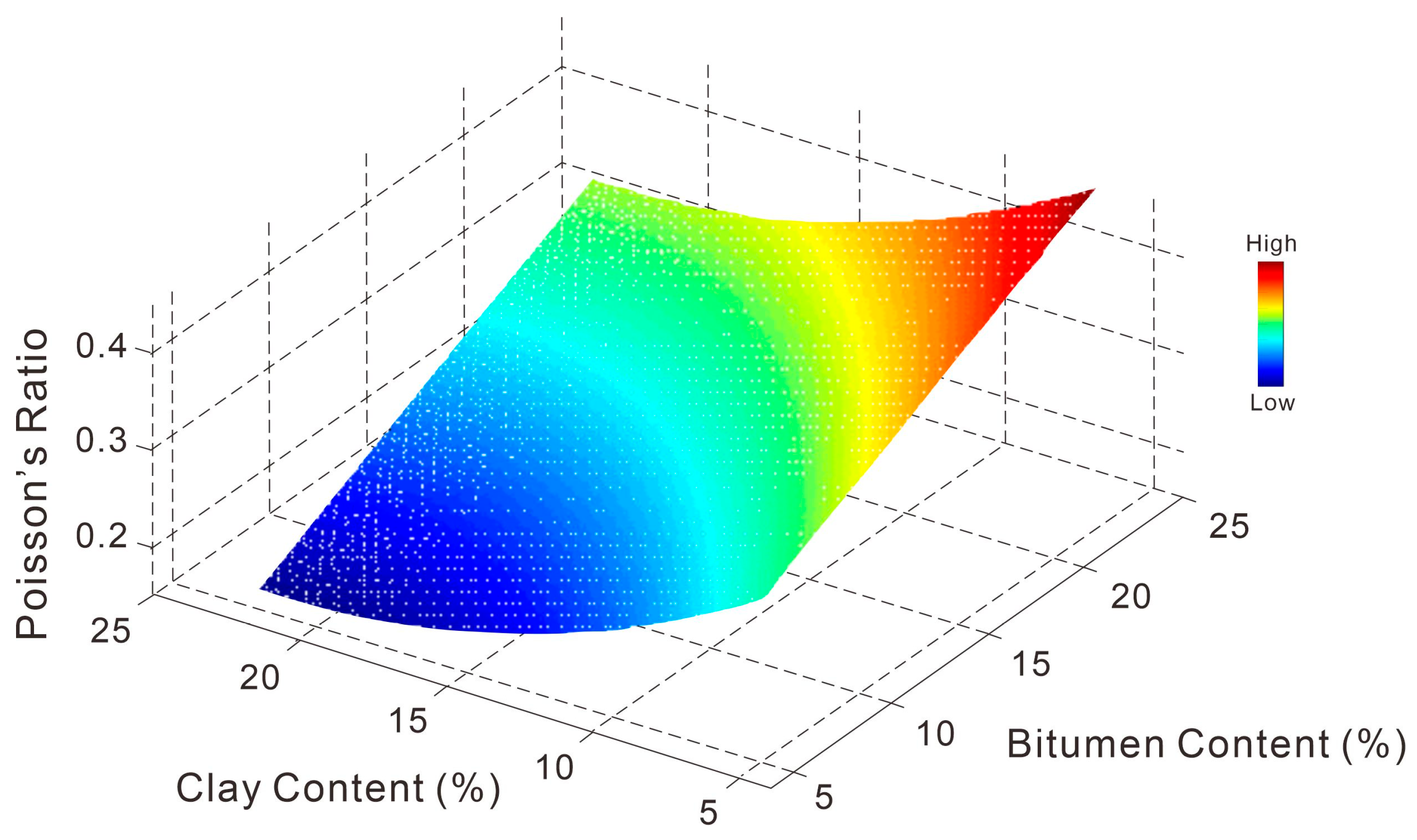 Processes 13 02137 g006