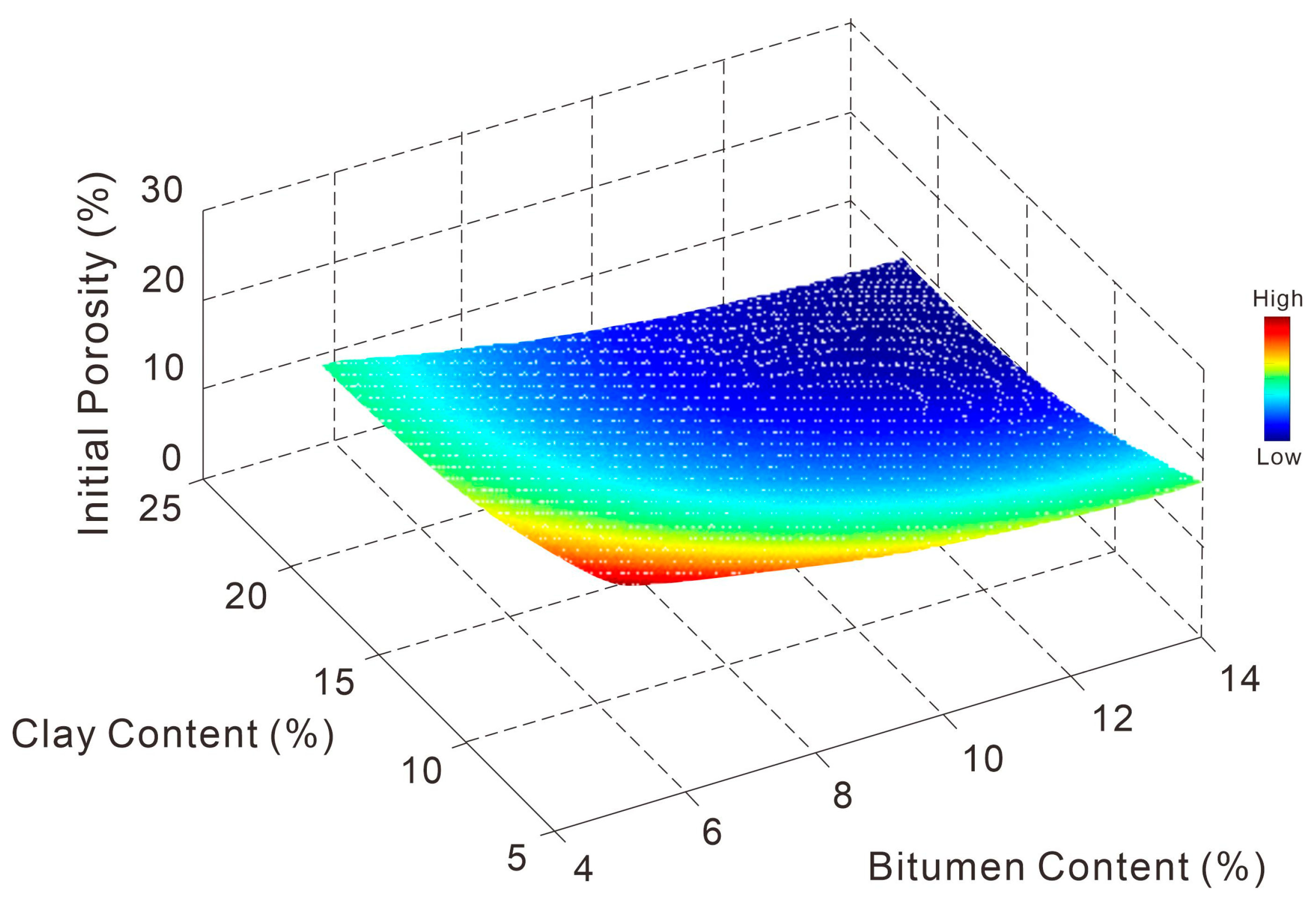 Processes 13 02137 g007
