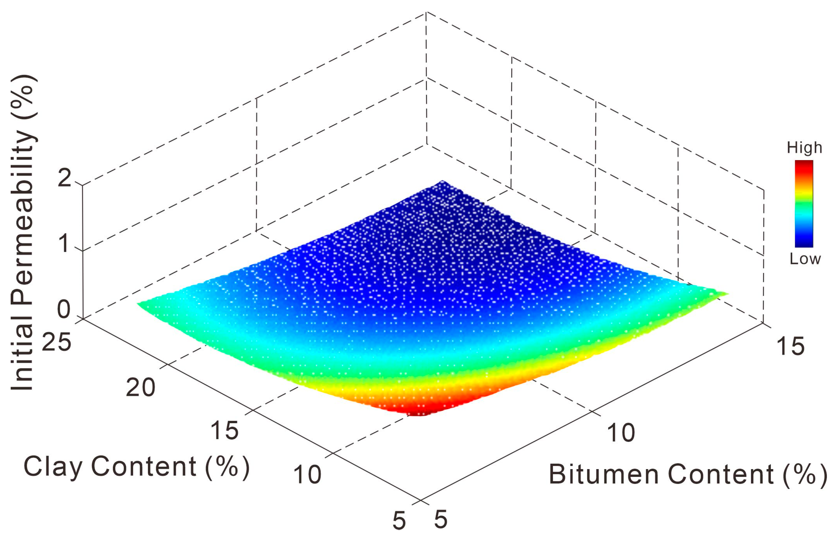 Processes 13 02137 g008
