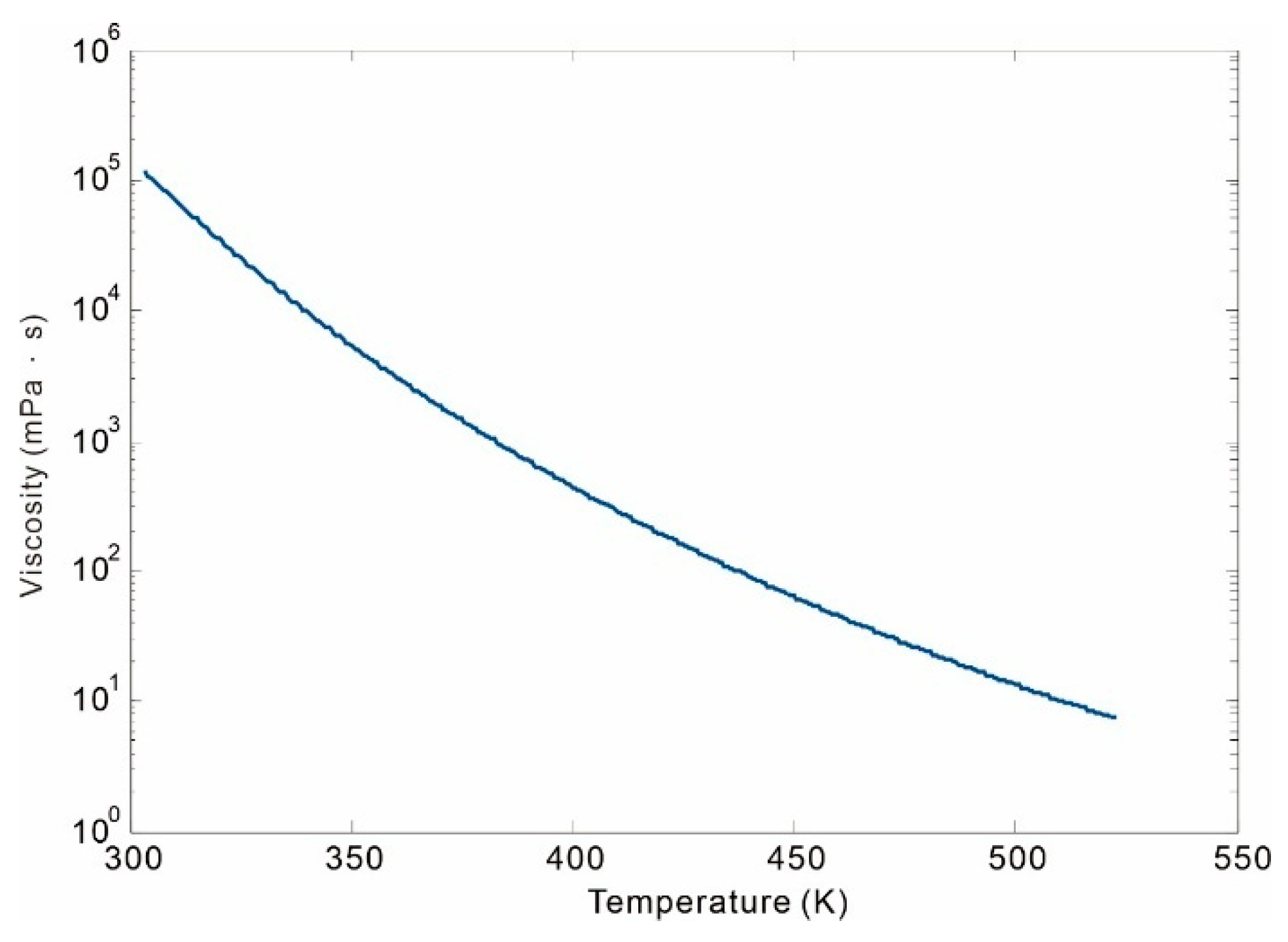 Processes 13 02137 g011