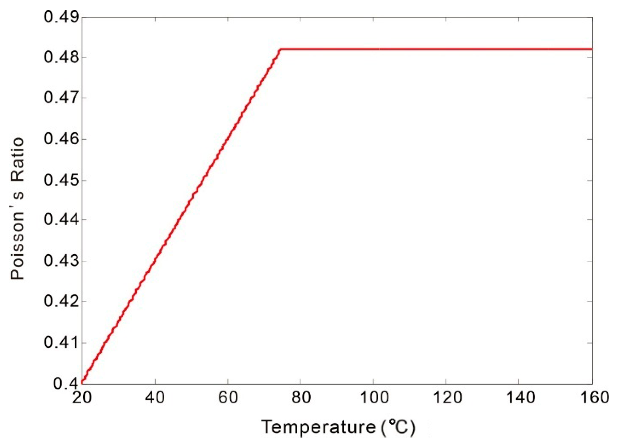 Processes 13 02137 g013