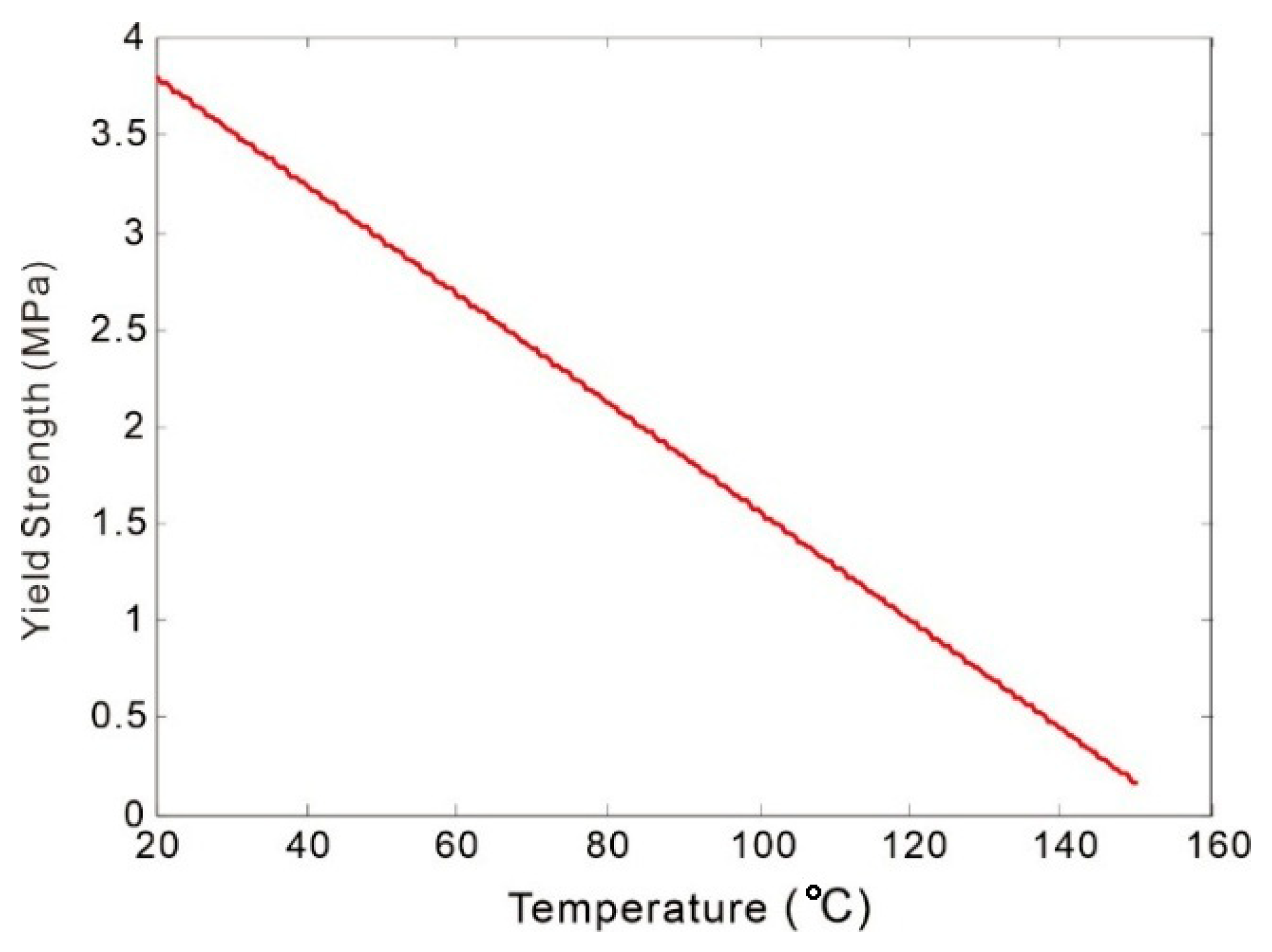 Processes 13 02137 g014