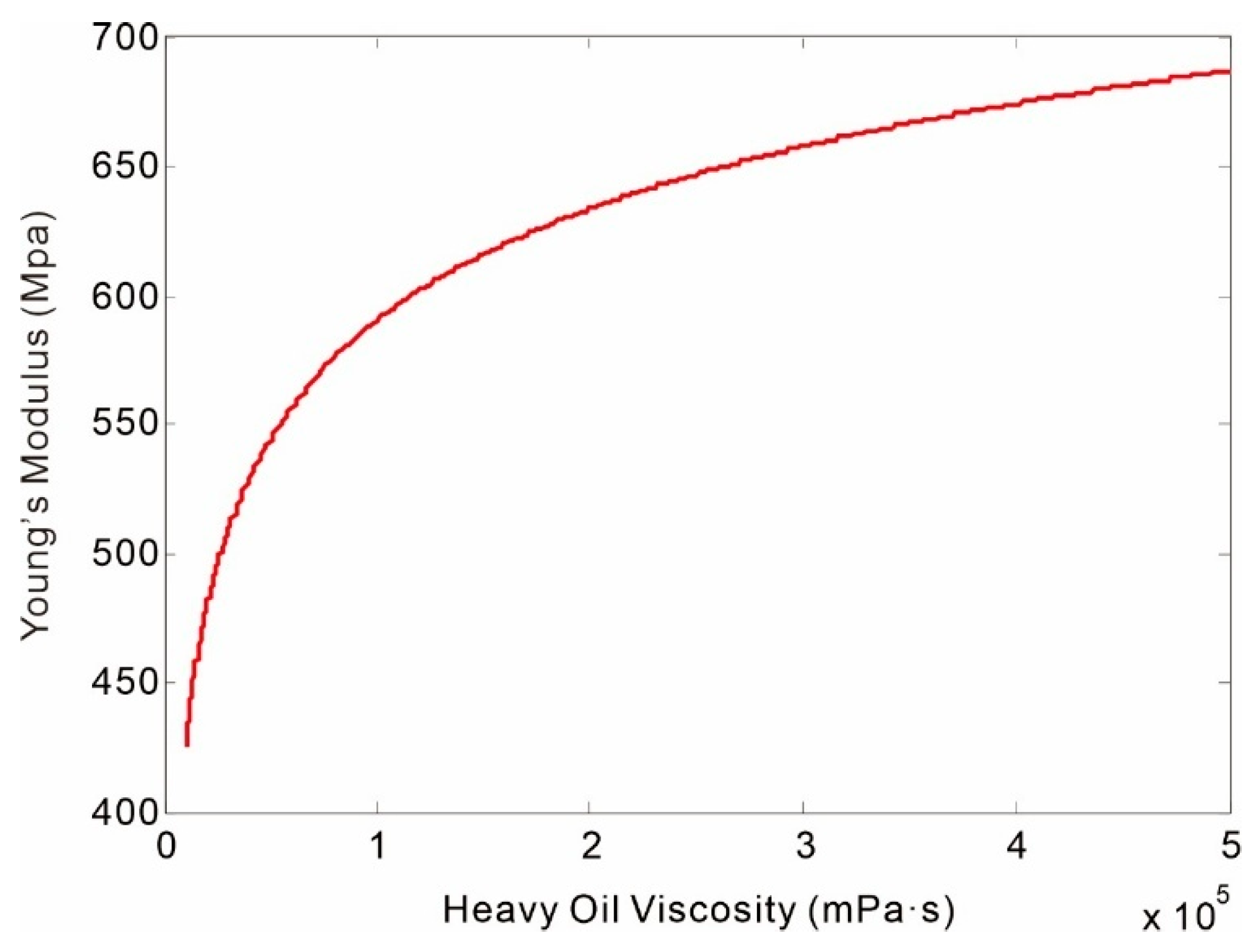 Processes 13 02137 g015