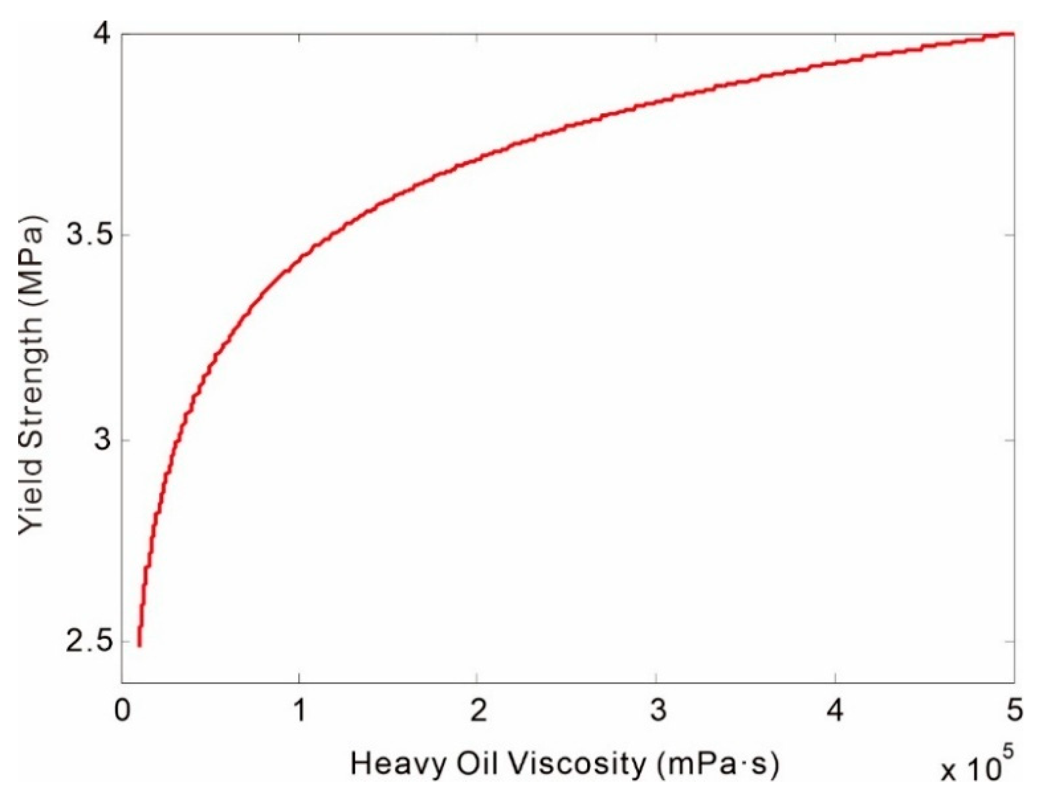 Processes 13 02137 g017