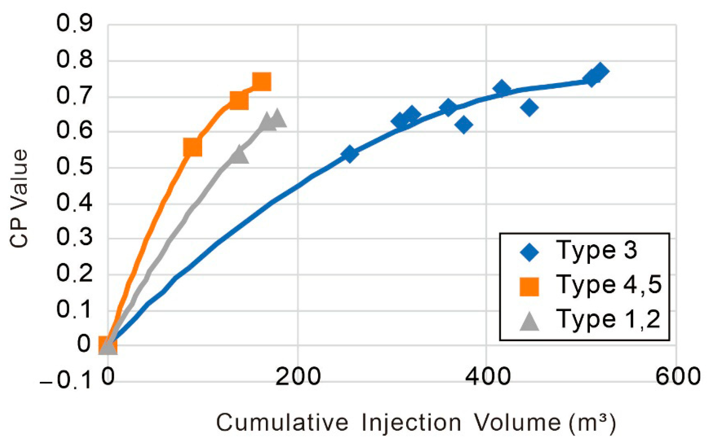 Processes 13 02137 g019