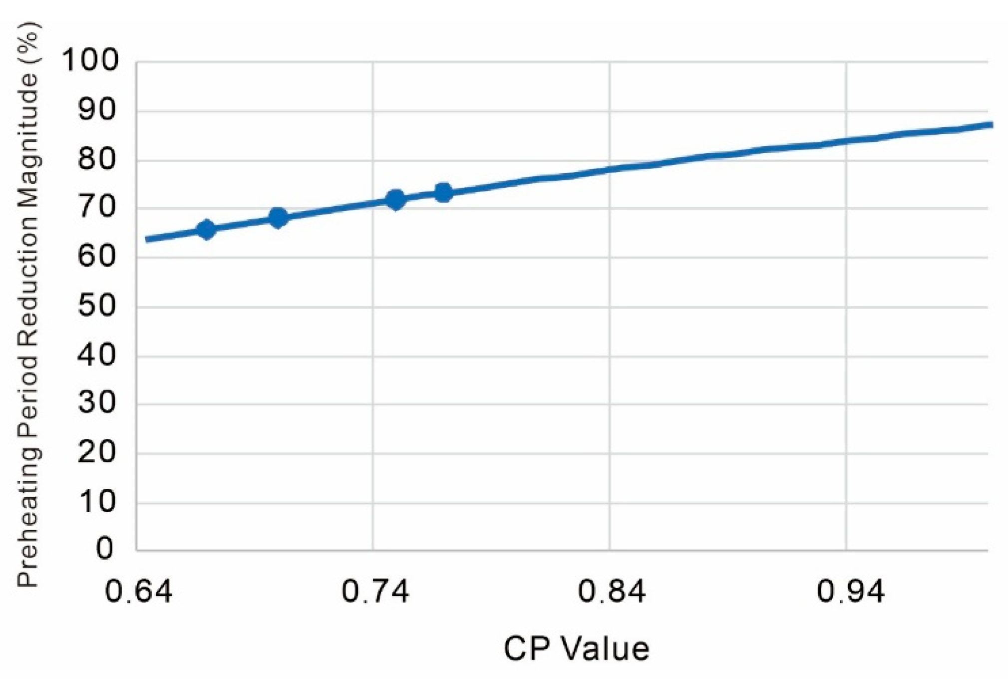 Processes 13 02137 g022