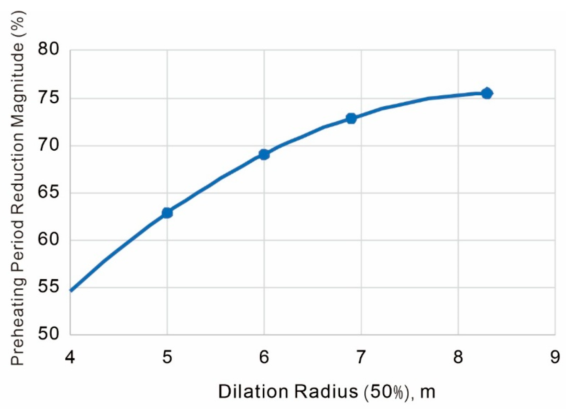 Processes 13 02137 g023