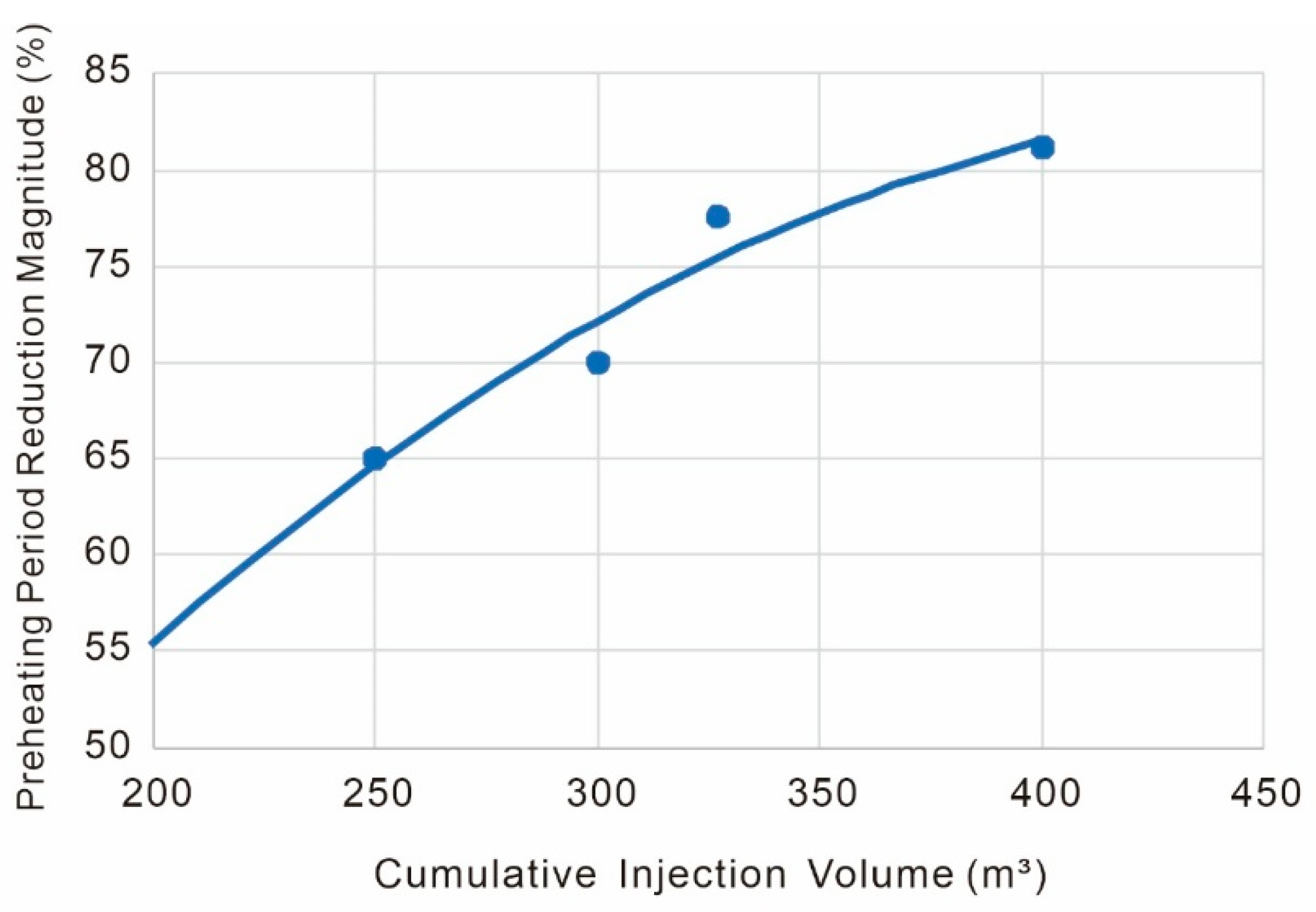 Processes 13 02137 g024
