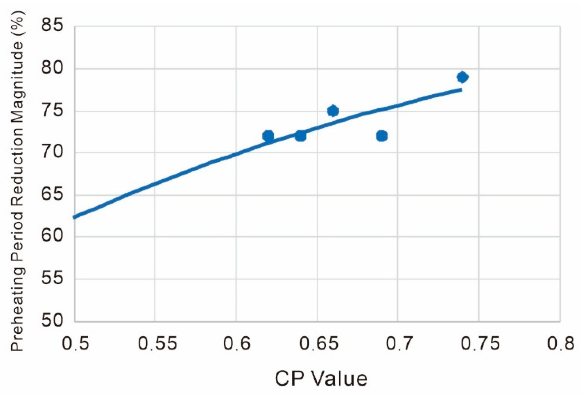 Processes 13 02137 g025